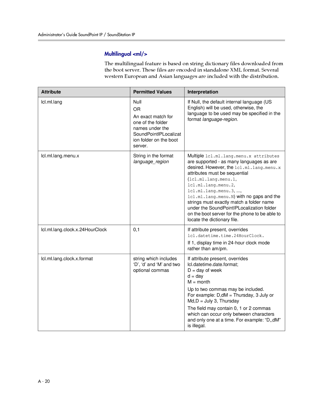 Polycom SIP 2.2.2 Attribute Permitted Values Interpretation, Lcl.ml.lang.menu.1, Lcl.ml.lang.menu.2, Lcl.ml.lang.menu.3 