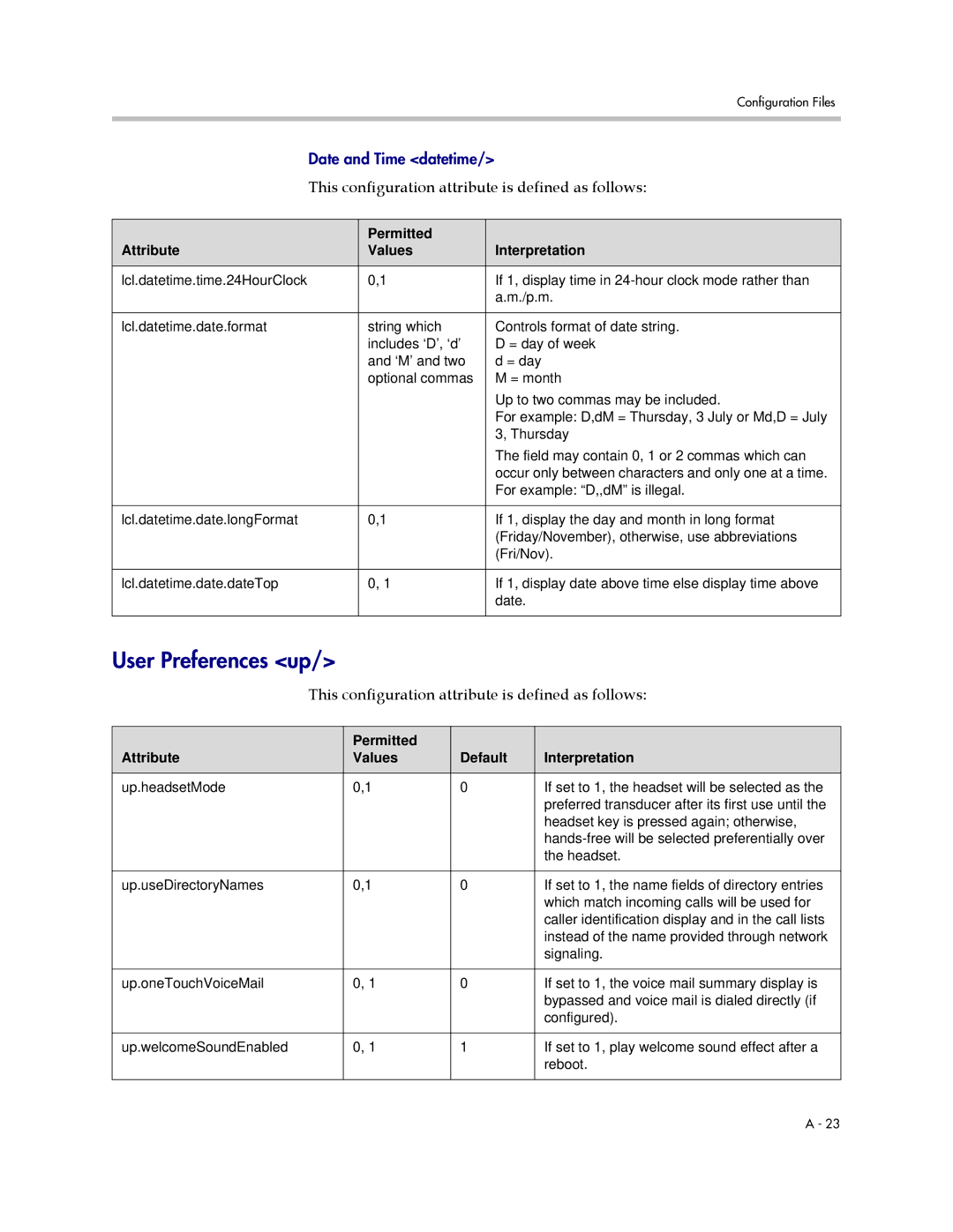 Polycom SIP 2.2.2 manual User Preferences up, Permitted Attribute Values Interpretation 