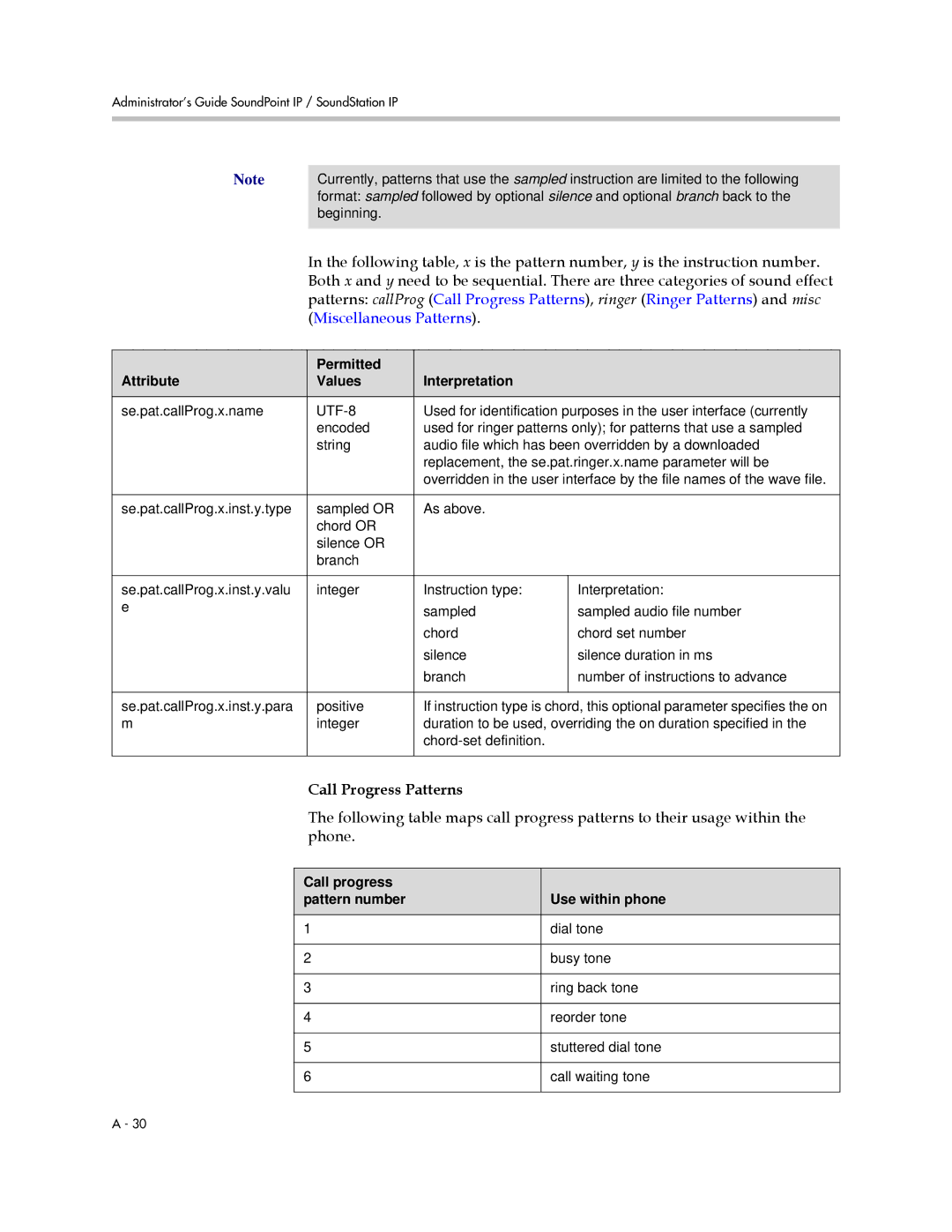 Polycom SIP 2.2.2 manual Miscellaneous Patterns, Call Progress Patterns, Call progress Use within phone Pattern number 