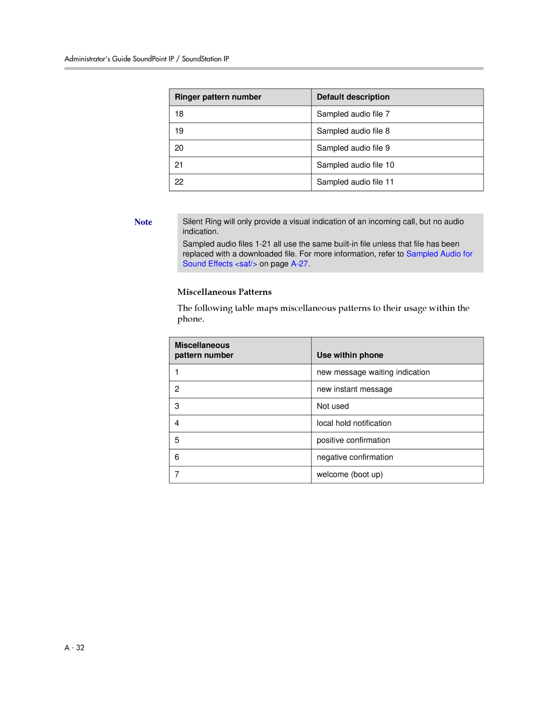 Polycom SIP 2.2.2 manual Miscellaneous Patterns, Miscellaneous Pattern number Use within phone 