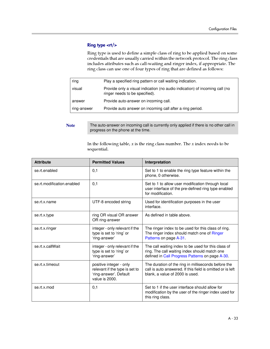 Polycom SIP 2.2.2 manual Sequential, Patterns on page A-31 