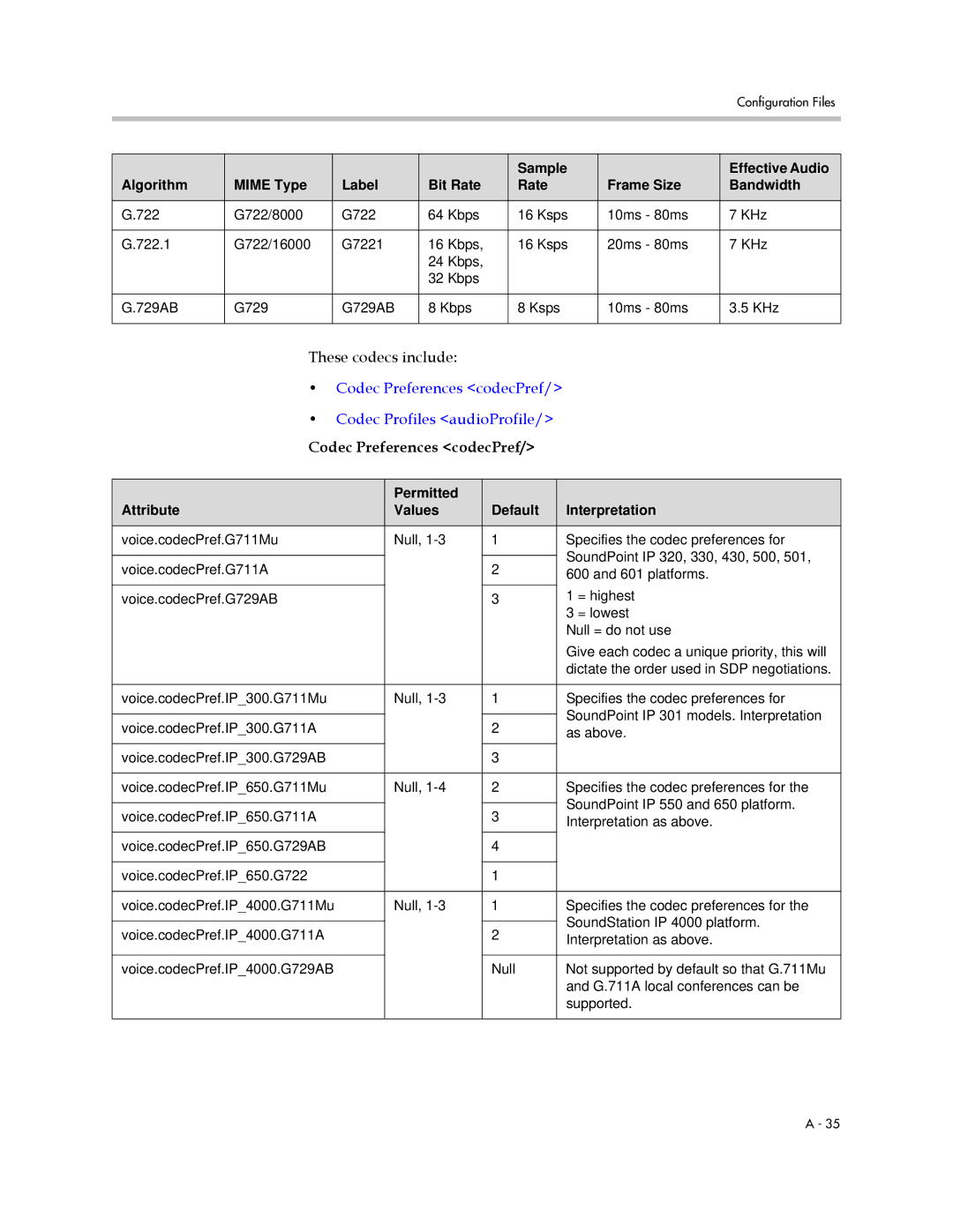 Polycom SIP 2.2.2 manual These codecs include, Codec Preferences codecPref Codec Profiles audioProfile 