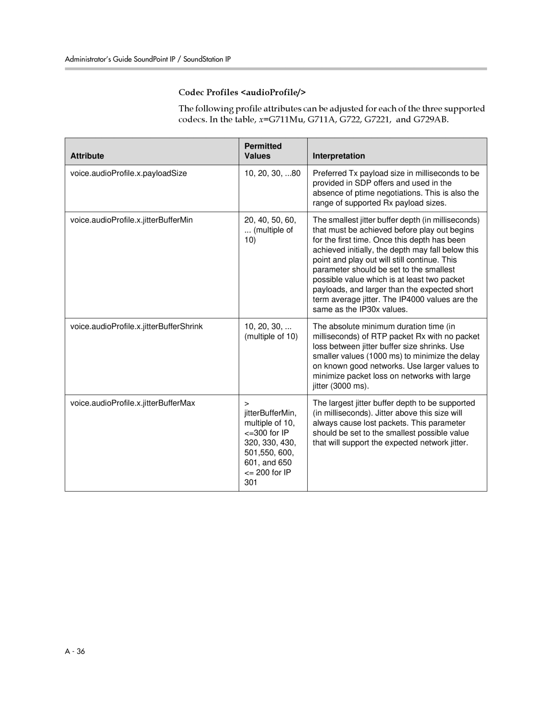 Polycom SIP 2.2.2 manual Codec Profiles audioProfile, Permitted Attribute Values Interpretation 