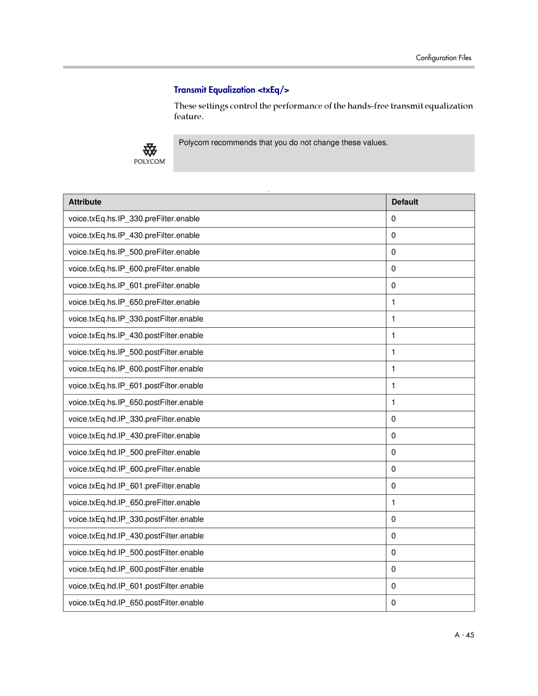 Polycom SIP 2.2.2 manual Transmit Equalization txEq 