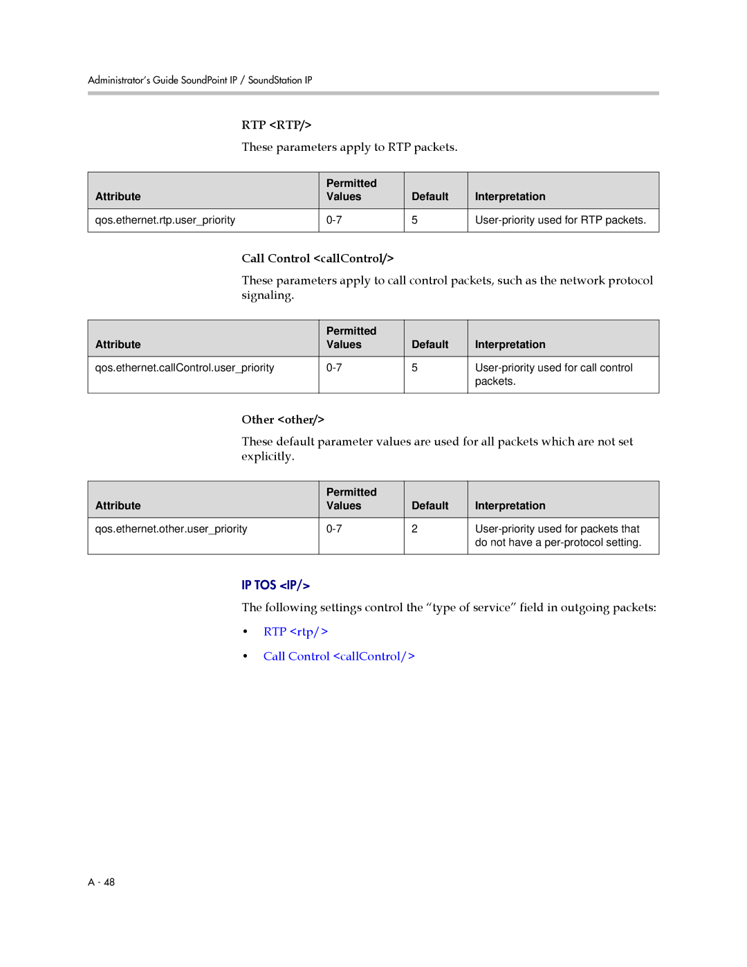 Polycom SIP 2.2.2 manual These parameters apply to RTP packets, Call Control callControl, Other other 