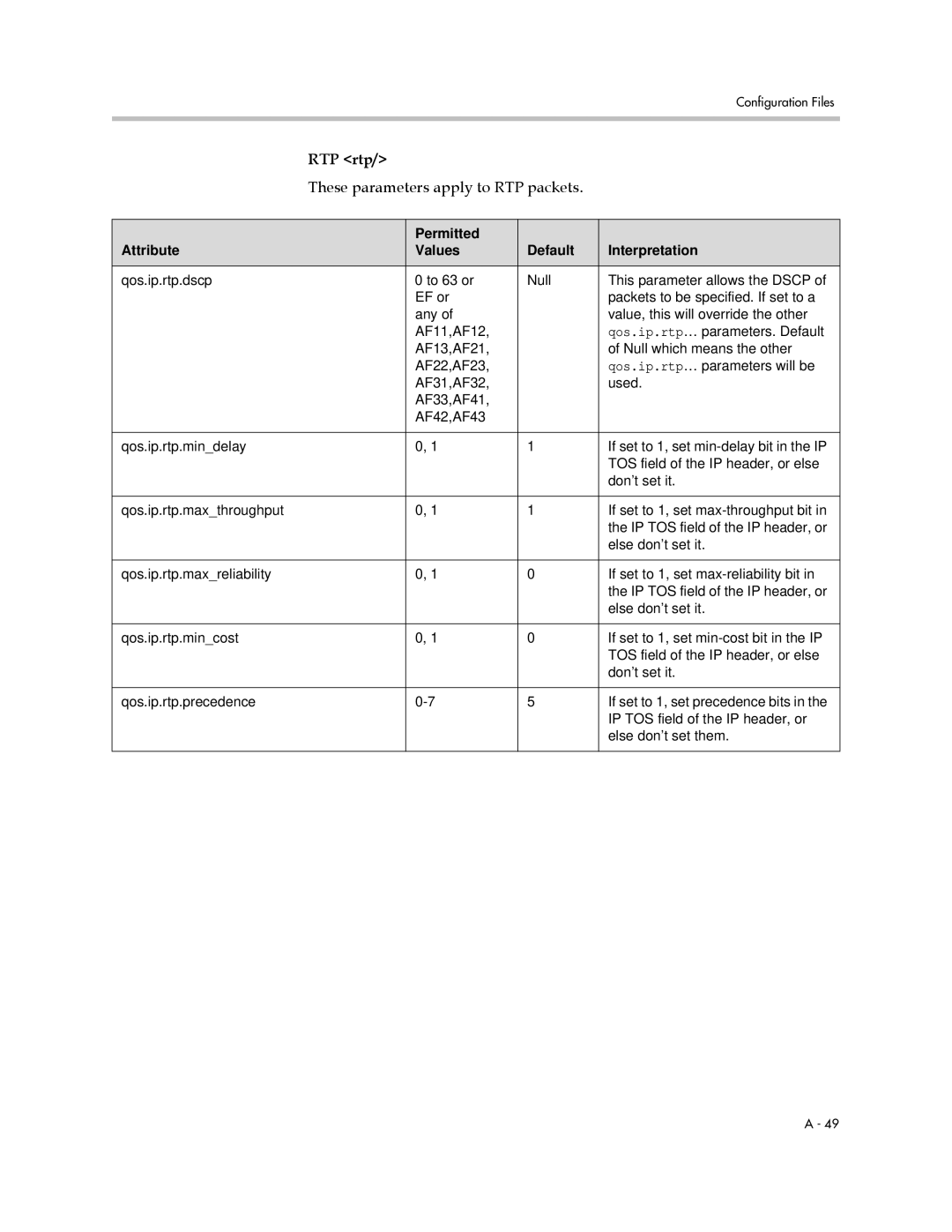 Polycom SIP 2.2.2 manual RTP rtp 