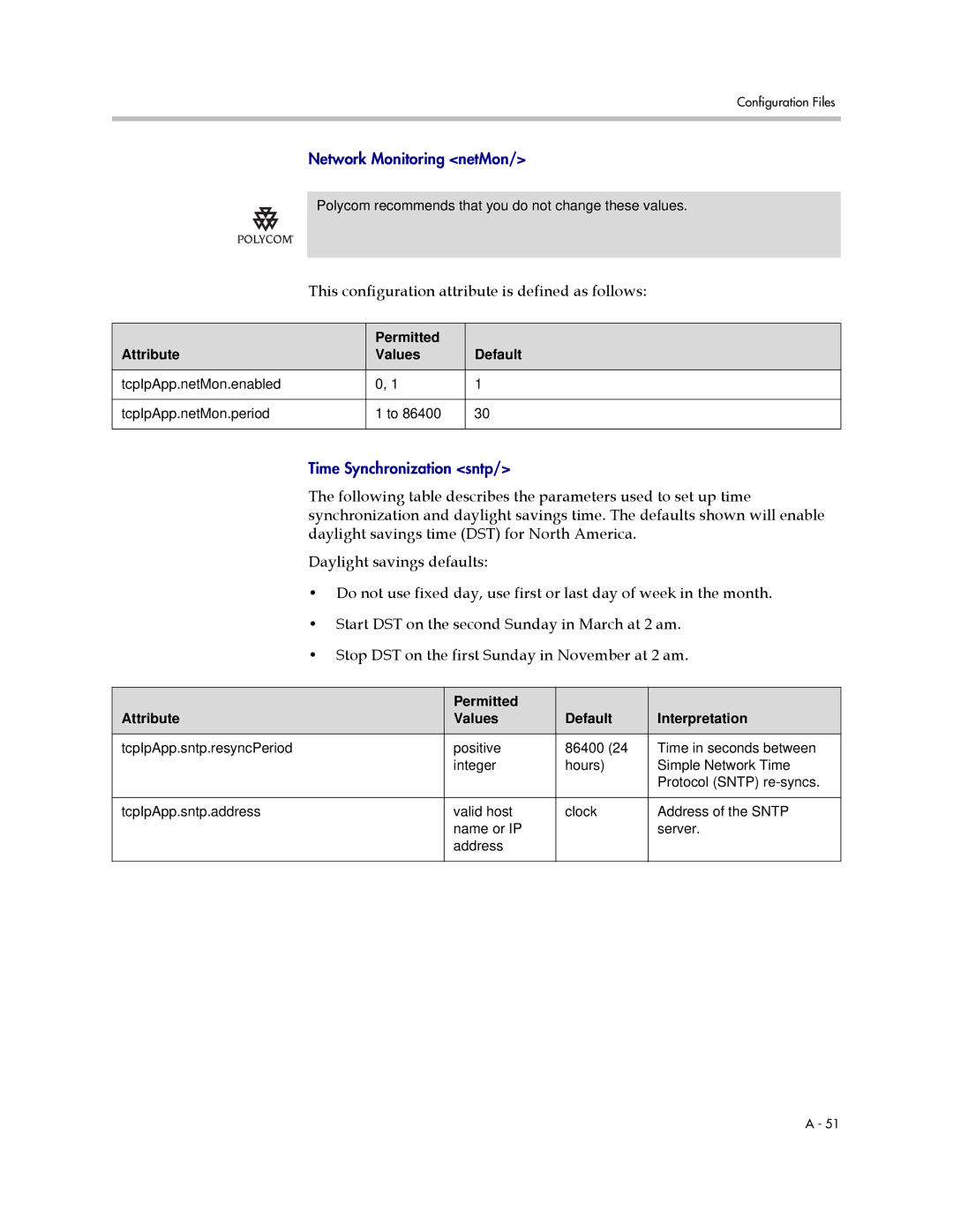 Polycom SIP 2.2.2 manual This configuration attribute is defined as follows, Attribute Permitted Default Values 