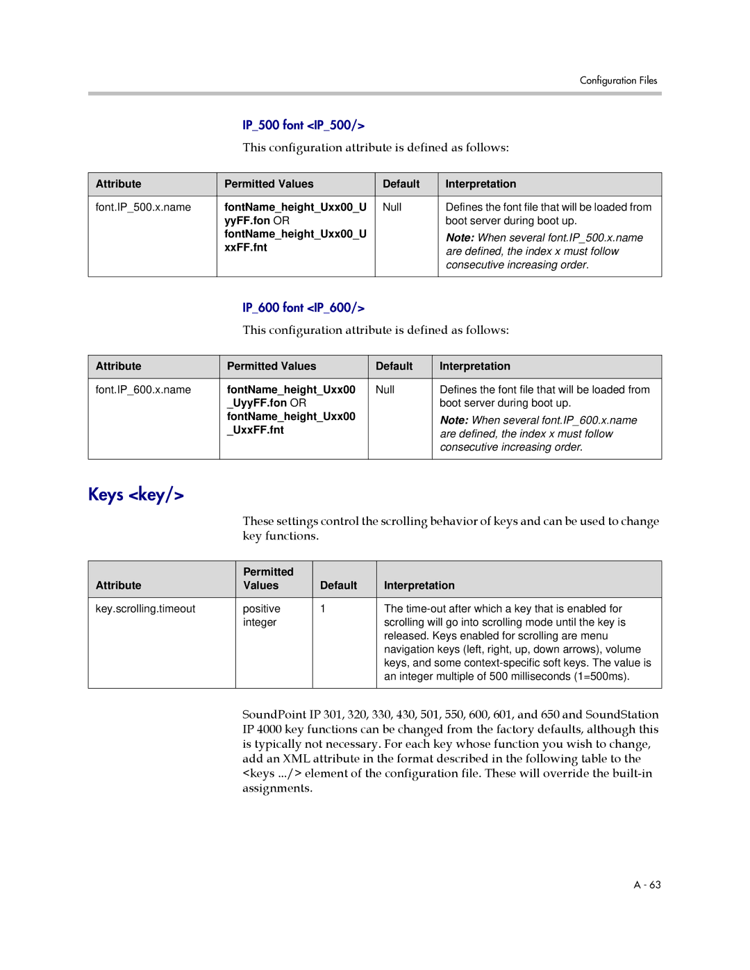 Polycom SIP 2.2.2 manual Keys key, This configuration attribute is defined as follows 