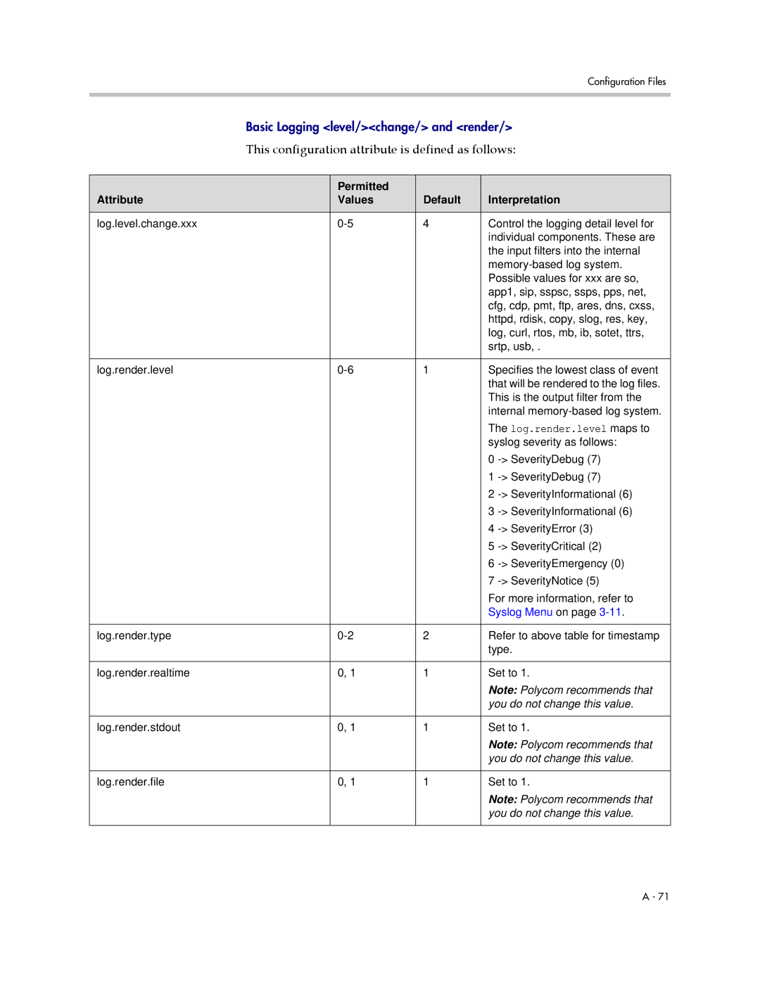 Polycom SIP 2.2.2 manual Log.render.level maps to, You do not change this value 