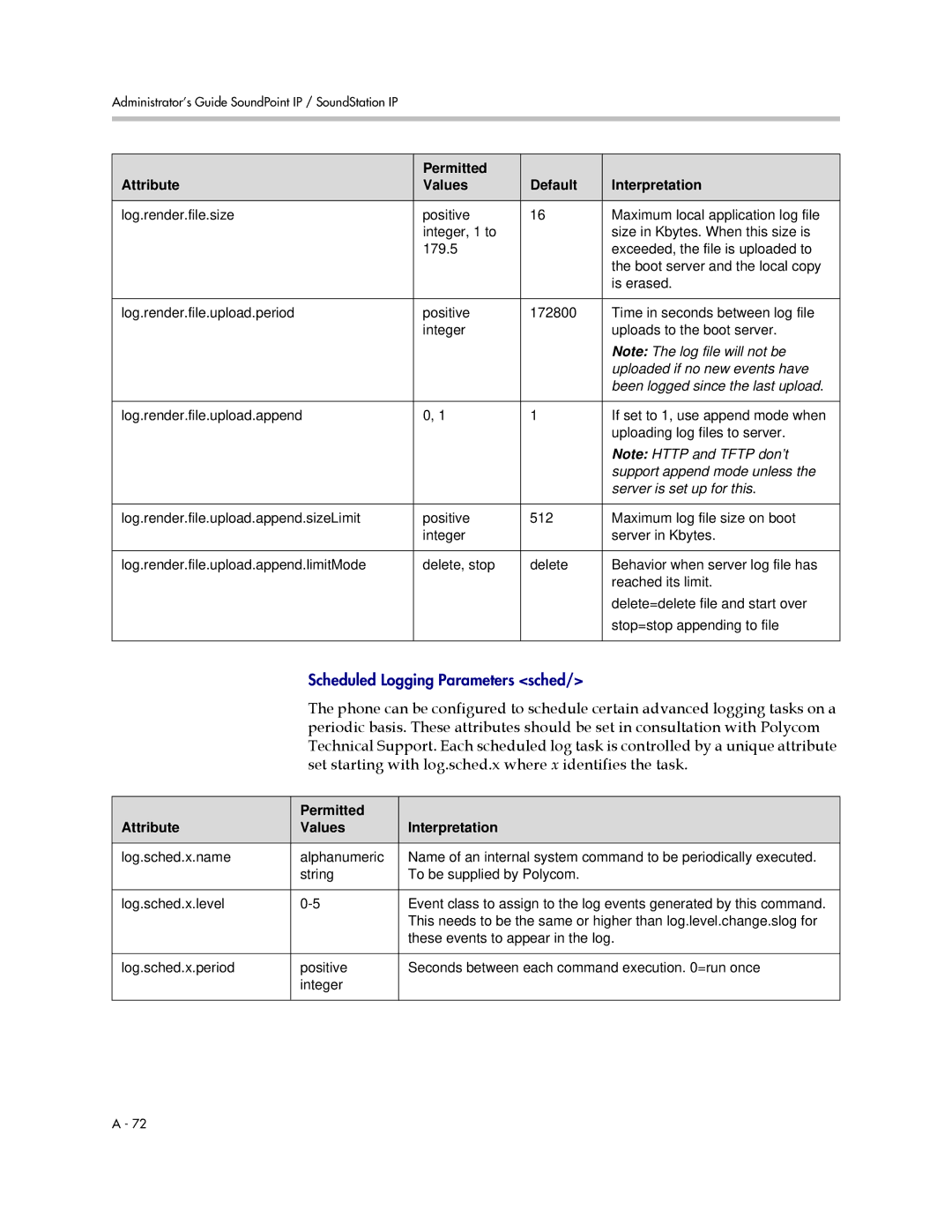 Polycom SIP 2.2.2 manual Uploaded if no new events have, Been logged since the last upload, Support append mode unless 