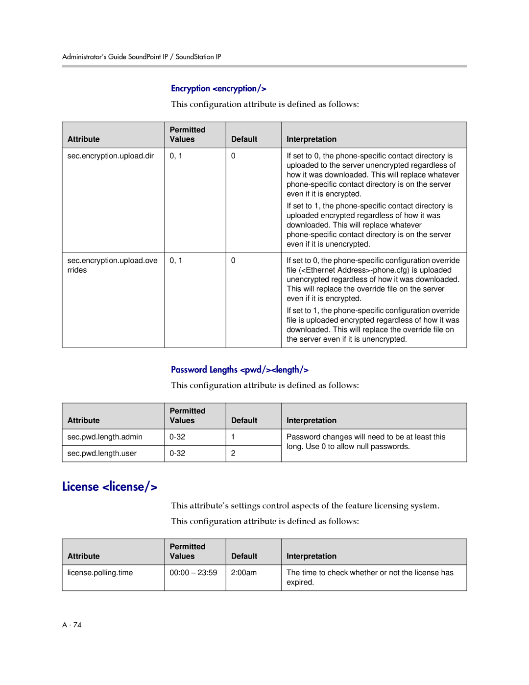 Polycom SIP 2.2.2 manual License license 