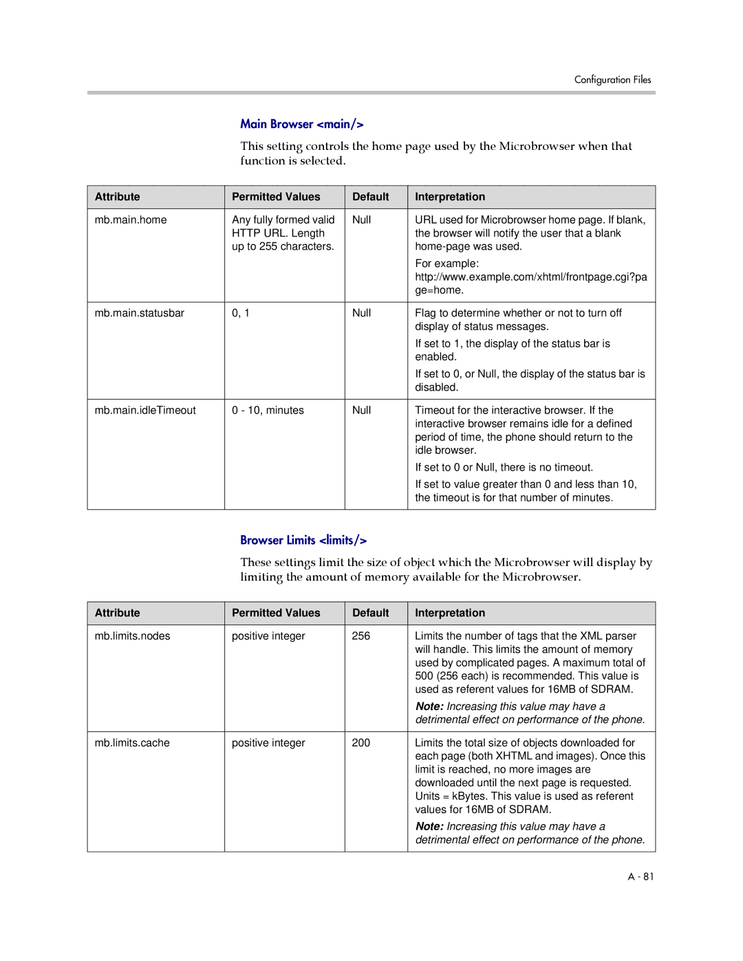 Polycom SIP 2.2.2 manual Function is selected, Detrimental effect on performance of the phone 