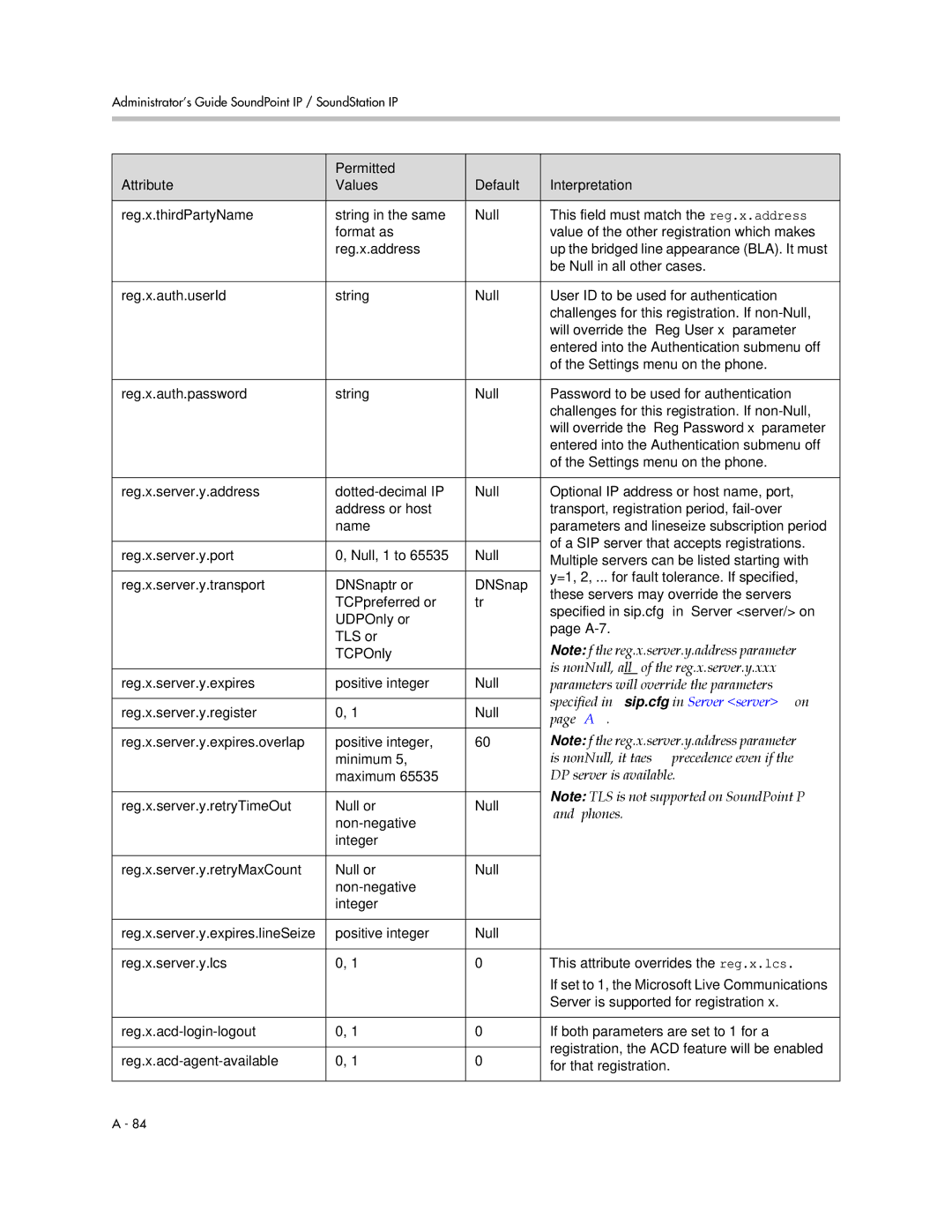 Polycom SIP 2.2.2 manual Is non-Null, all of the reg.x.server.y.xxx, Parameters will override the parameters, A-7, phones 