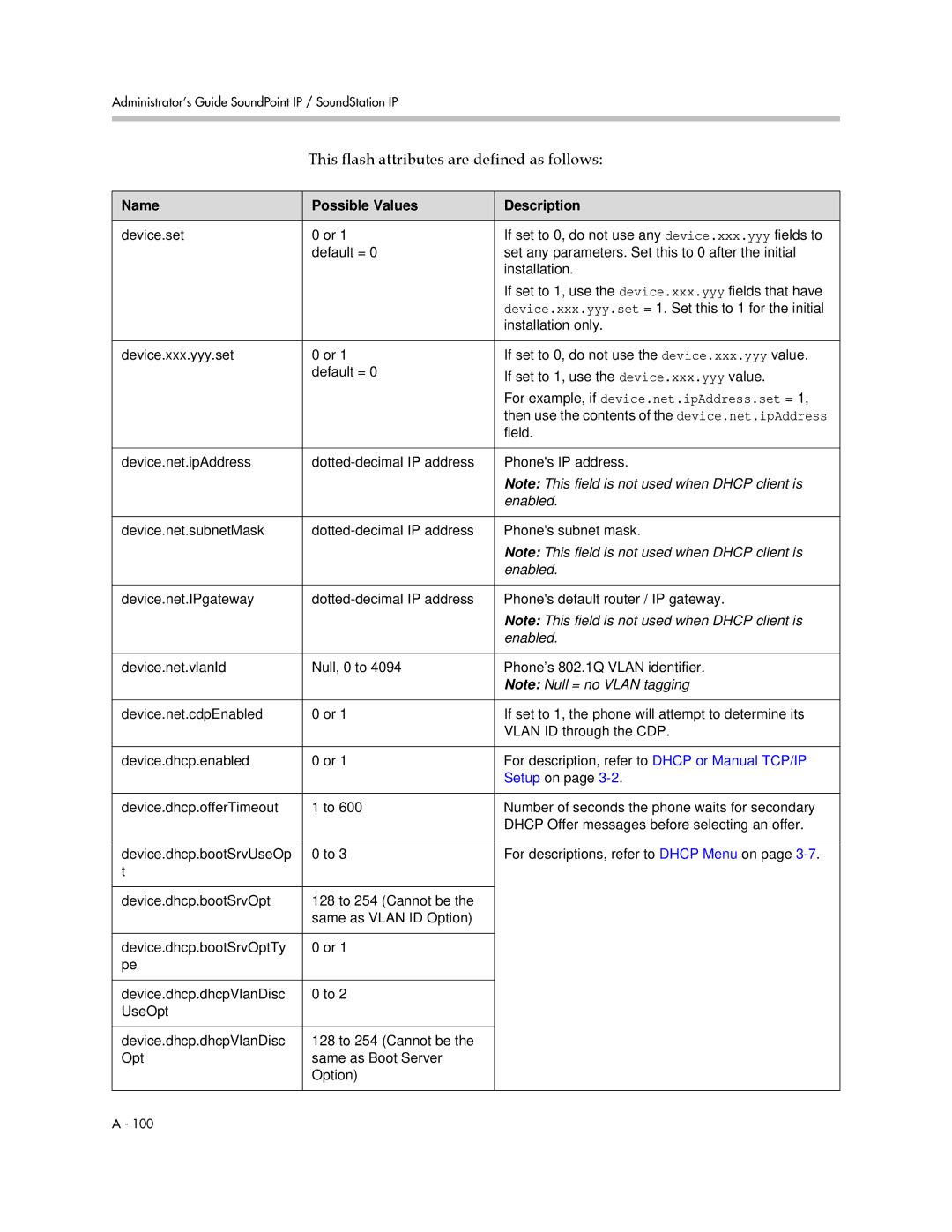 Polycom SIP 2.2.2 manual This flash attributes are defined as follows, For example, if device.net.ipAddress.set =, Enabled 