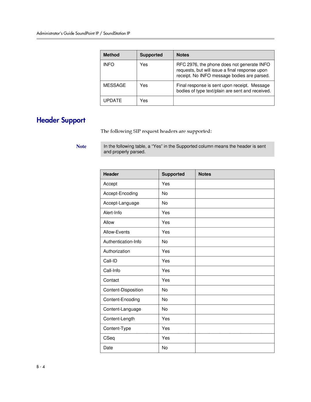 Polycom SIP 2.2.2 manual Following SIP request headers are supported, Header Supported 