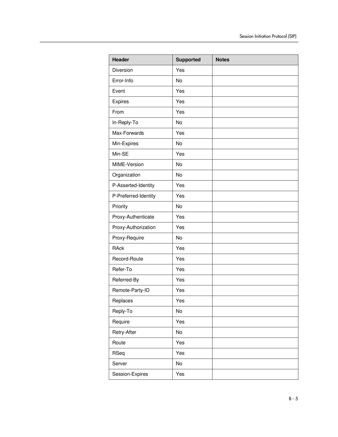 Polycom SIP 2.2.2 manual Header Supported 