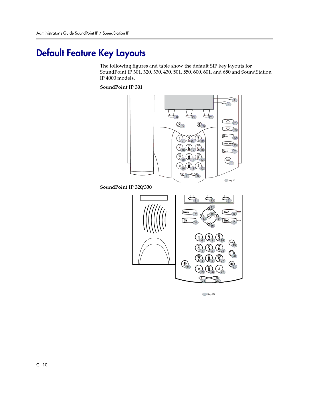 Polycom SIP 2.2.2 manual Default Feature Key Layouts, SoundPoint IP 