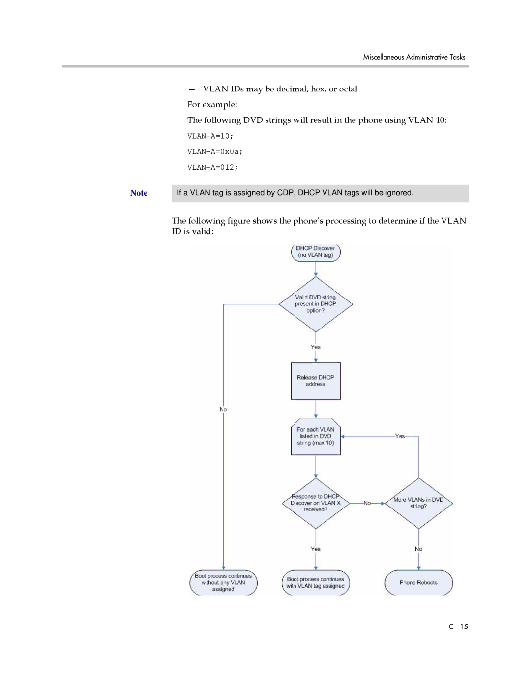 Polycom SIP 2.2.2 manual VLAN-A=10 VLAN-A=0x0a VLAN-A=012 