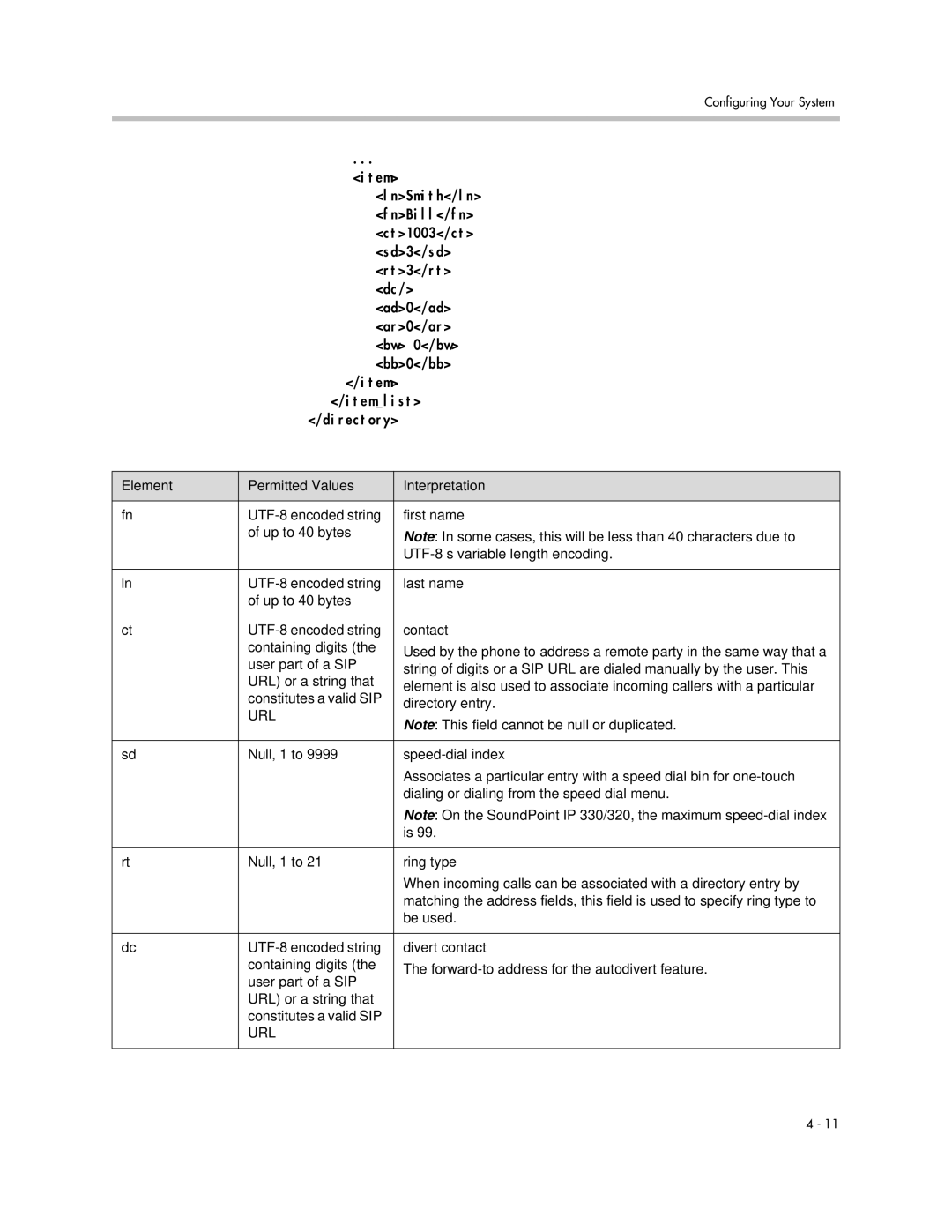 Polycom SIP 2.2.2 LnSmith/ln FnBill/fn Ct1003/ct Sd3/sd Rt3/rt Ad0/ad, Directory, Element Permitted Values Interpretation 