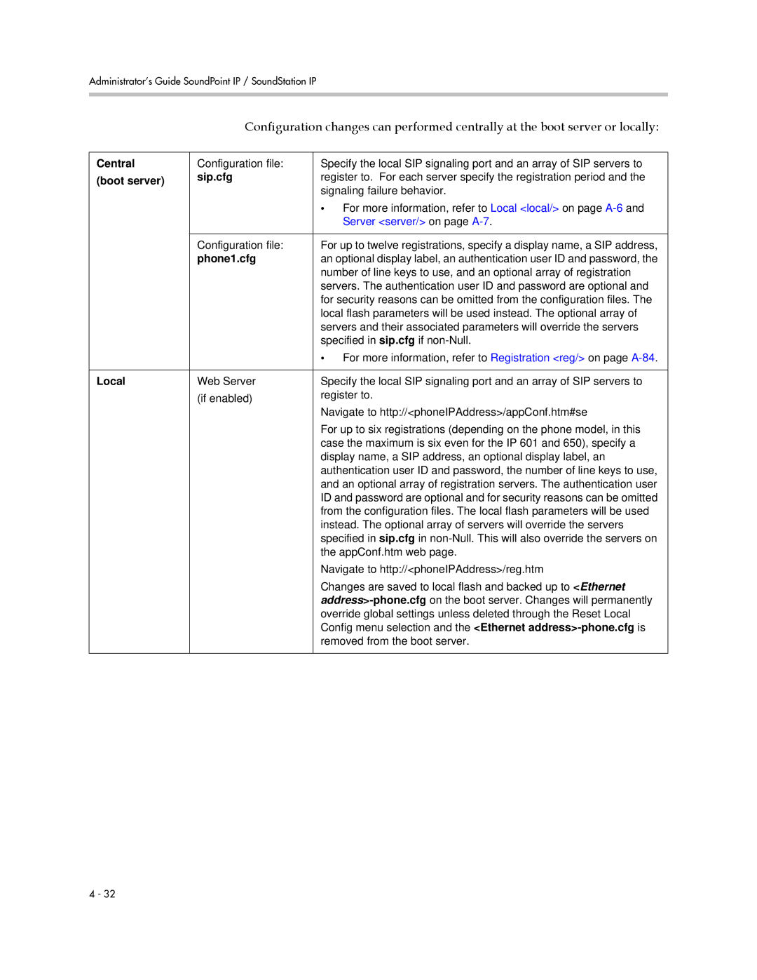 Polycom SIP 2.2.2 manual Server server/ on page A-7 