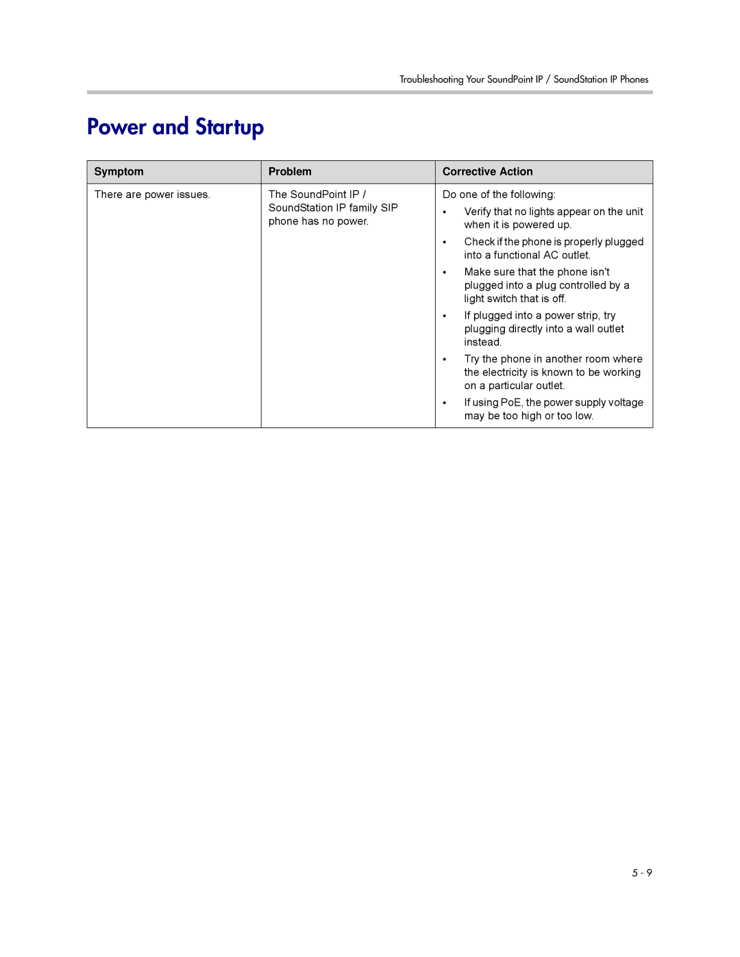 Polycom SIP 3.0.2 manual Power and Startup, Symptom Problem Corrective Action 