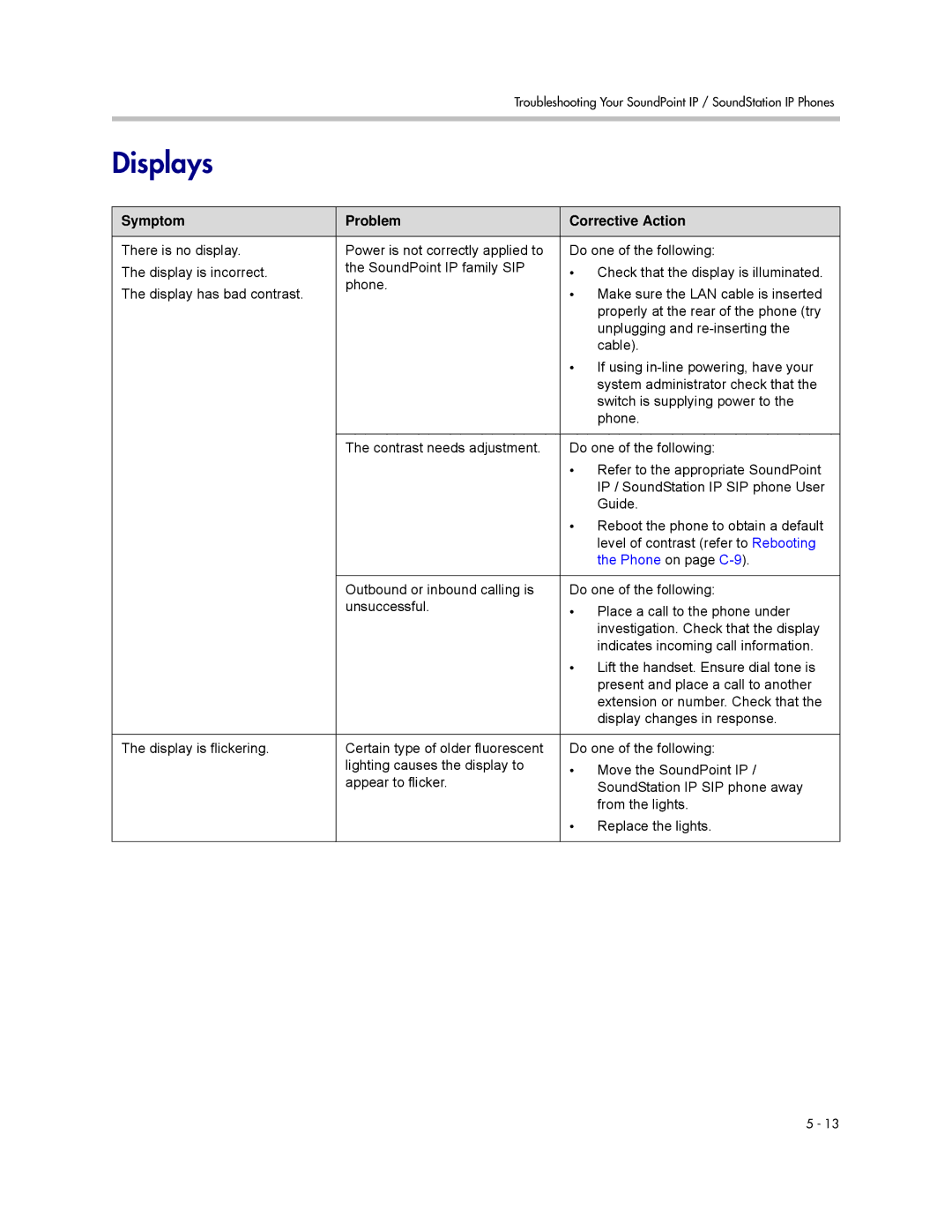 Polycom SIP 3.0.2 manual Displays, Phone on page C-9 