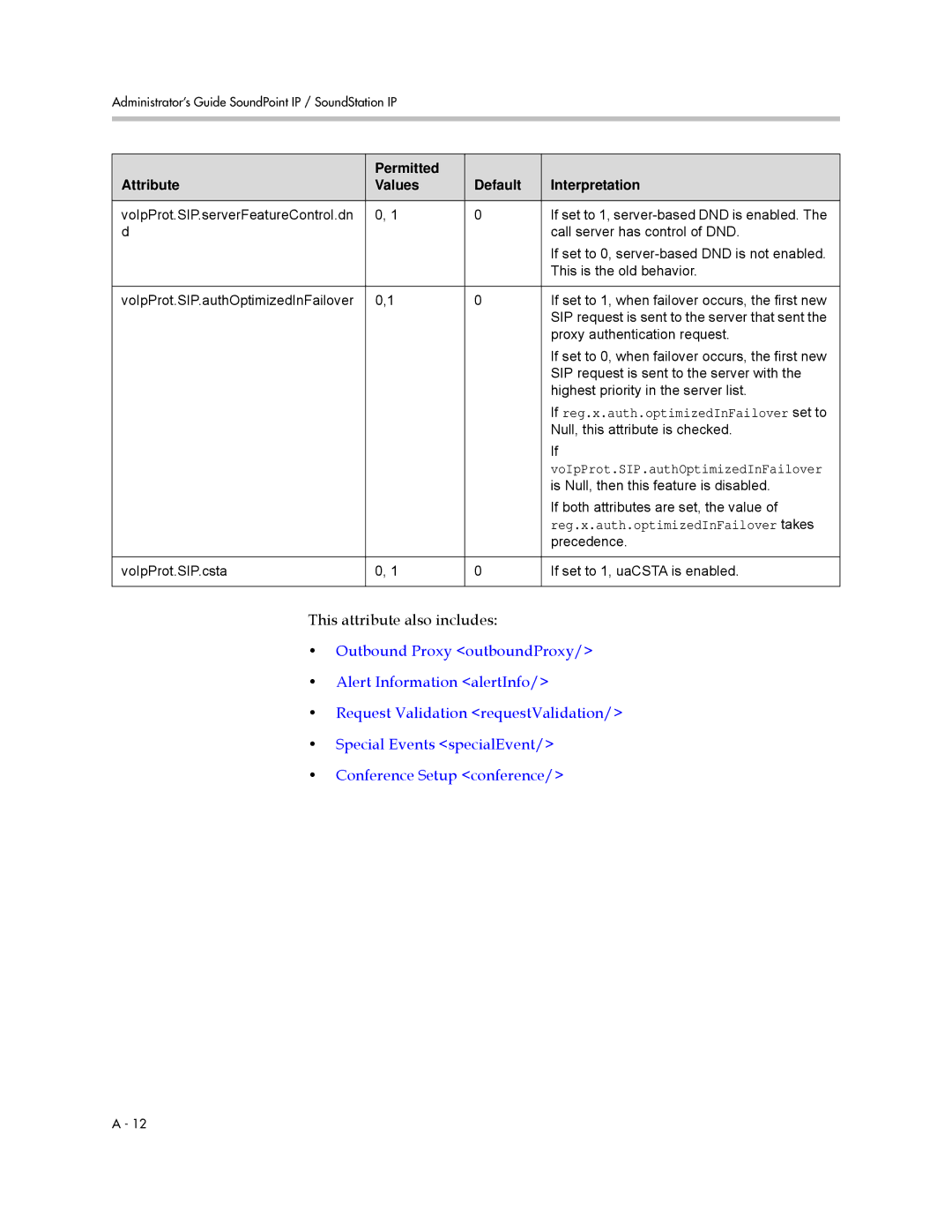 Polycom SIP 3.0.2 manual This attribute also includes, Reg.x.auth.optimizedInFailover takes 