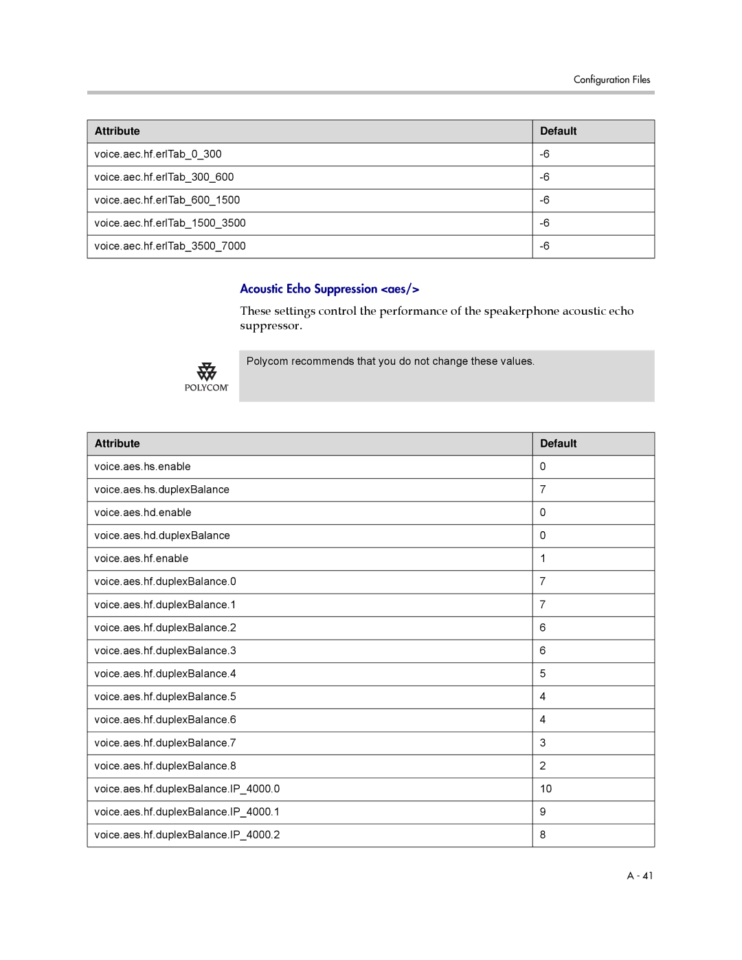 Polycom SIP 3.0.2 manual Acoustic Echo Suppression aes 