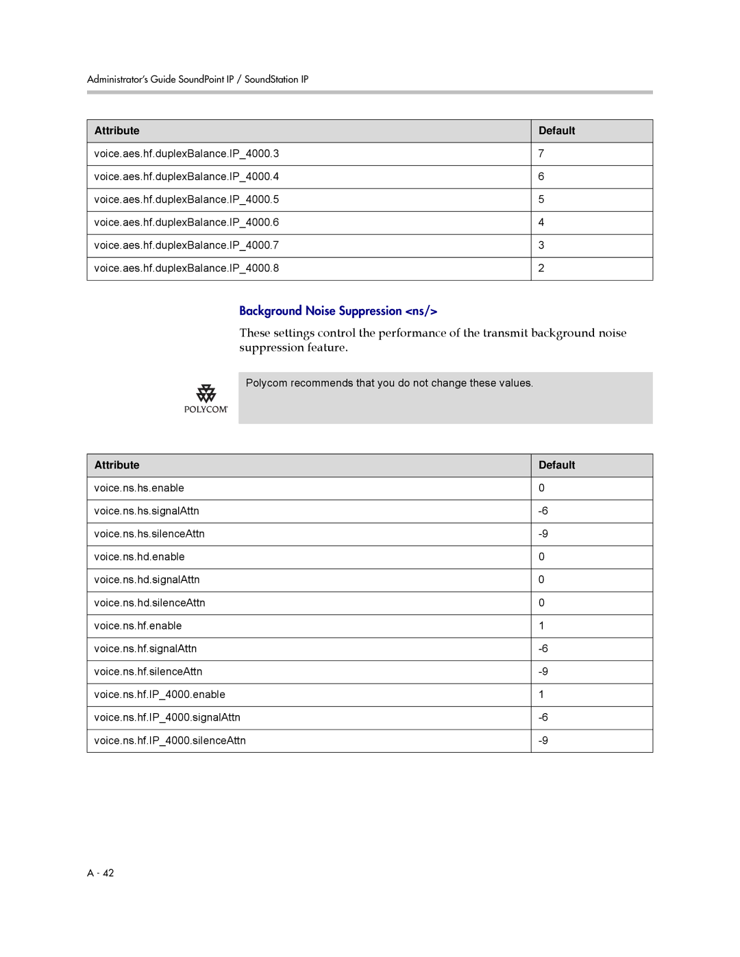 Polycom SIP 3.0.2 manual Background Noise Suppression ns 