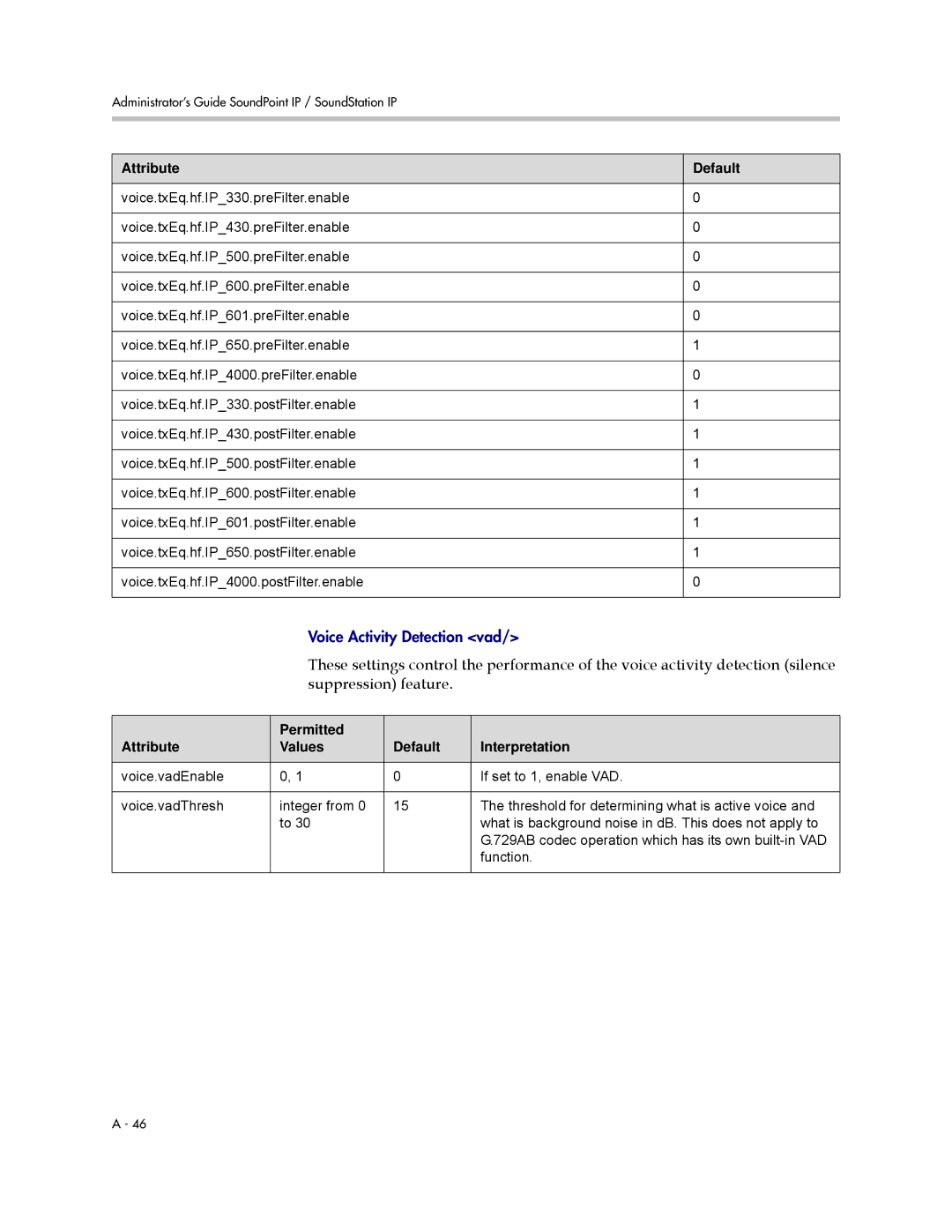 Polycom SIP 3.0.2 manual Voice Activity Detection vad 