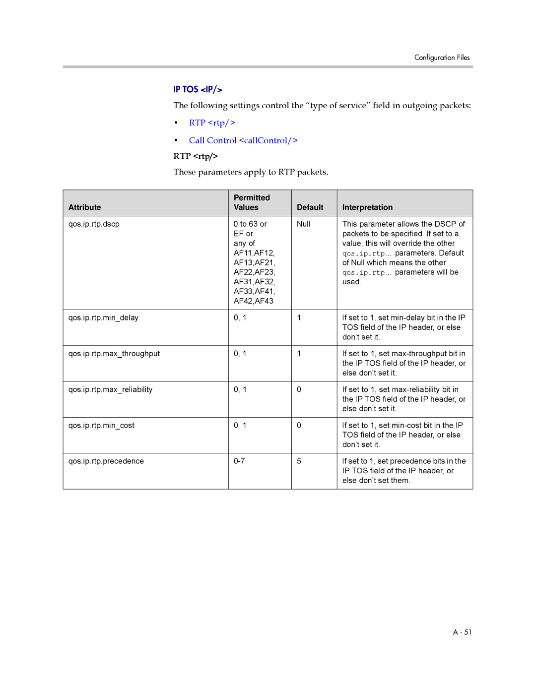 Polycom SIP 3.0.2 manual RTP rtp Call Control callControl 