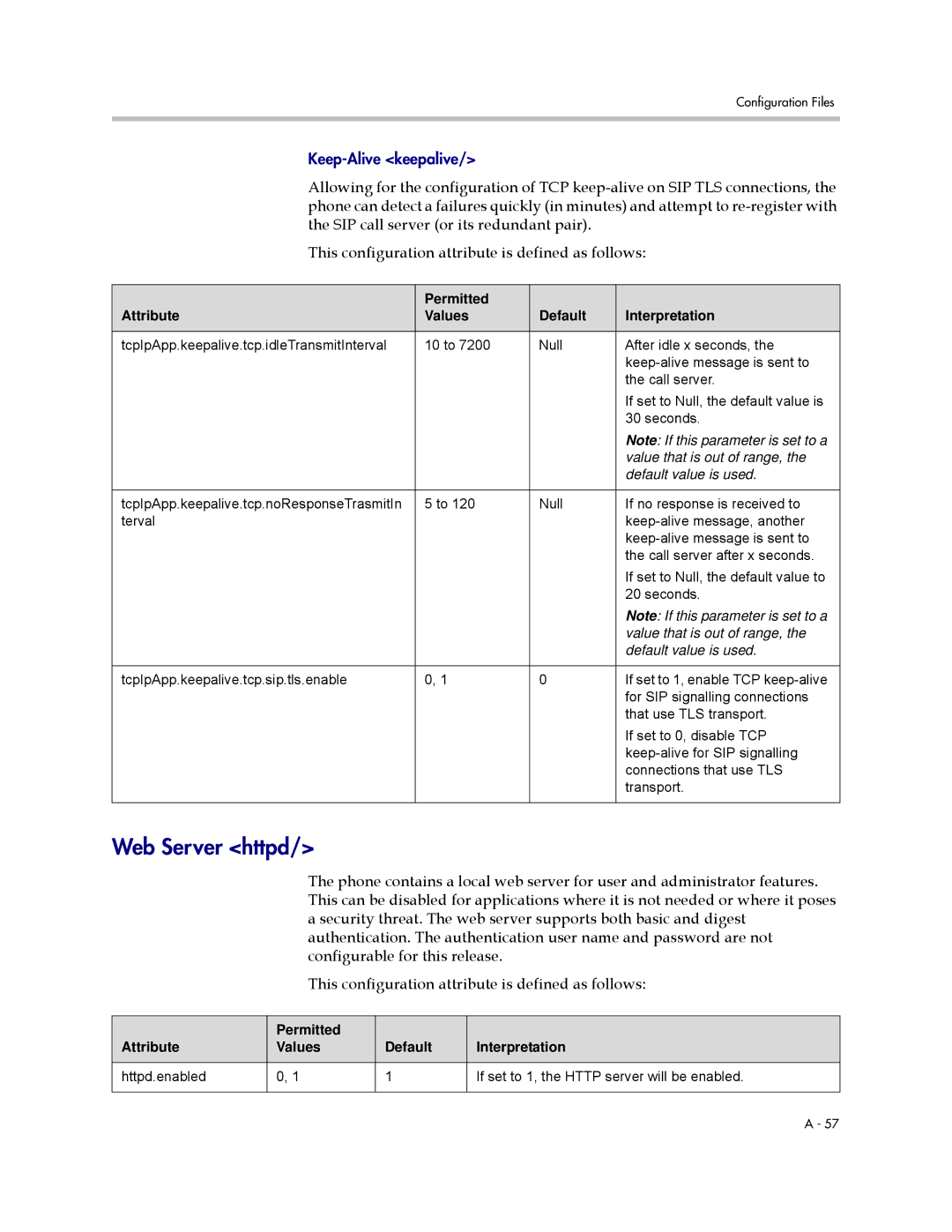 Polycom SIP 3.0.2 manual Web Server httpd, Value that is out of range, Default value is used 