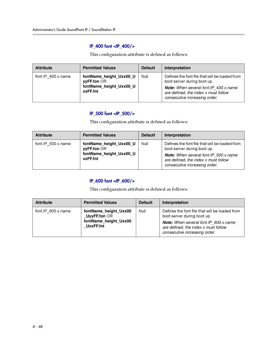 Polycom SIP 3.0.2 manual IP400 font IP400 