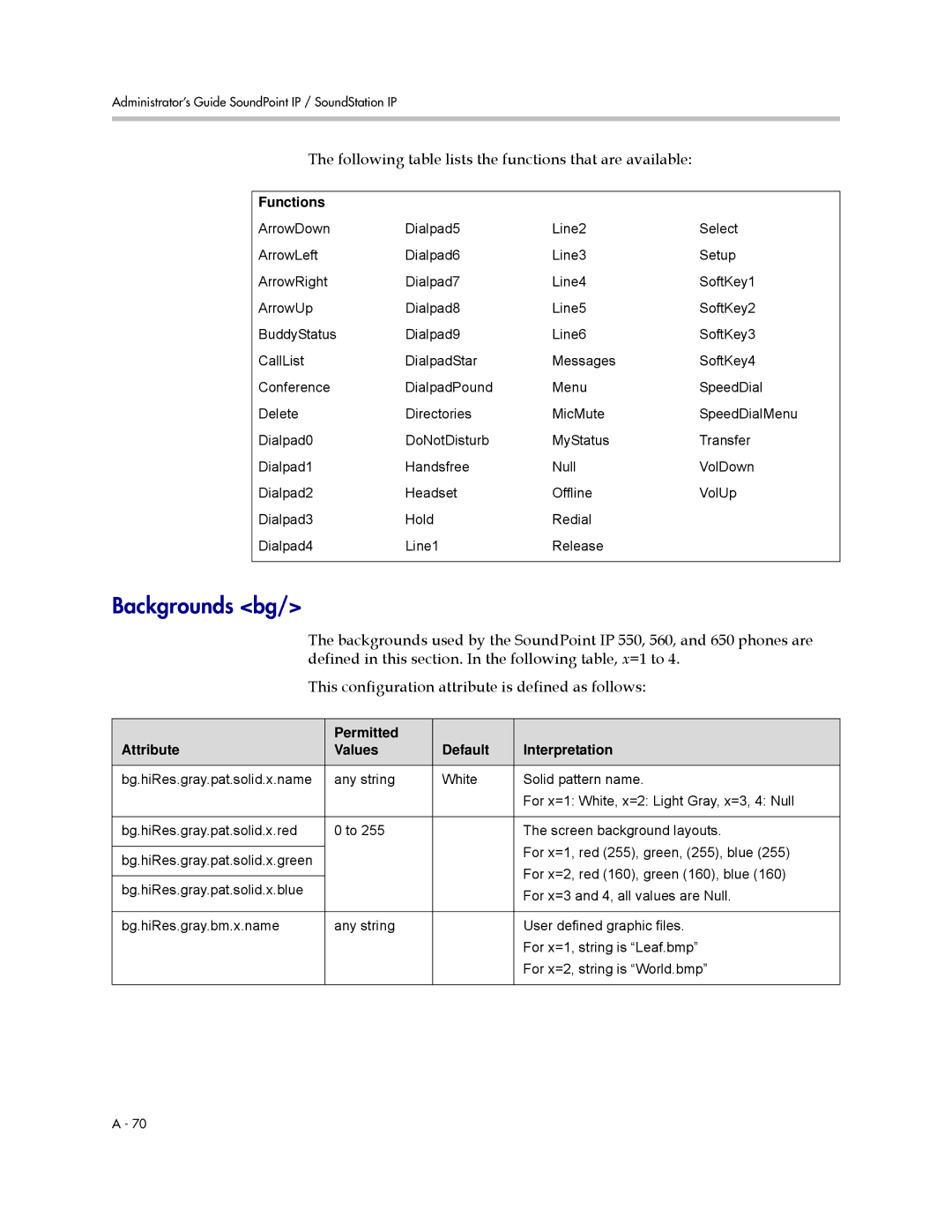 Polycom SIP 3.0.2 manual Backgrounds bg, Following table lists the functions that are available, Functions 