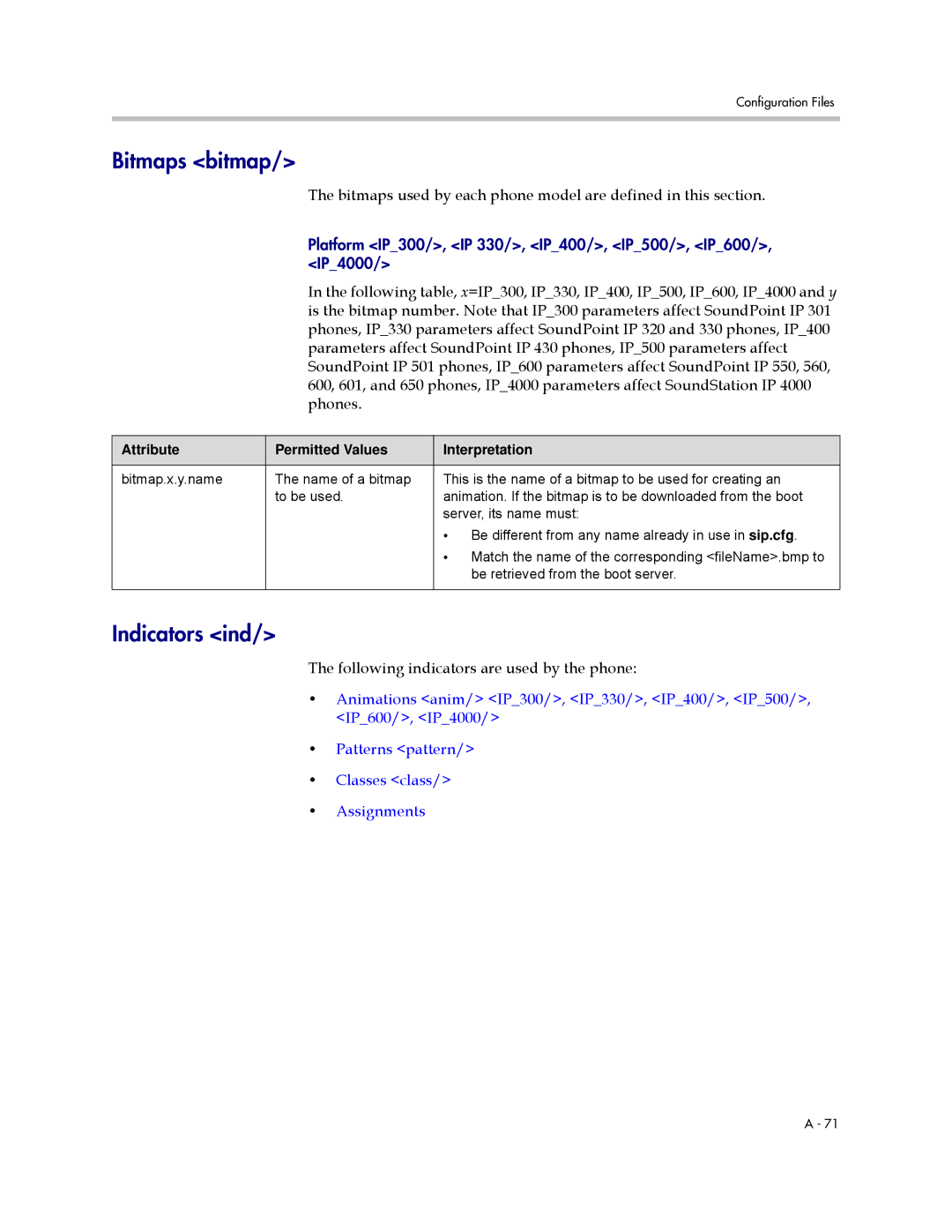 Polycom SIP 3.0.2 manual Bitmaps bitmap, Indicators ind, Following indicators are used by the phone 