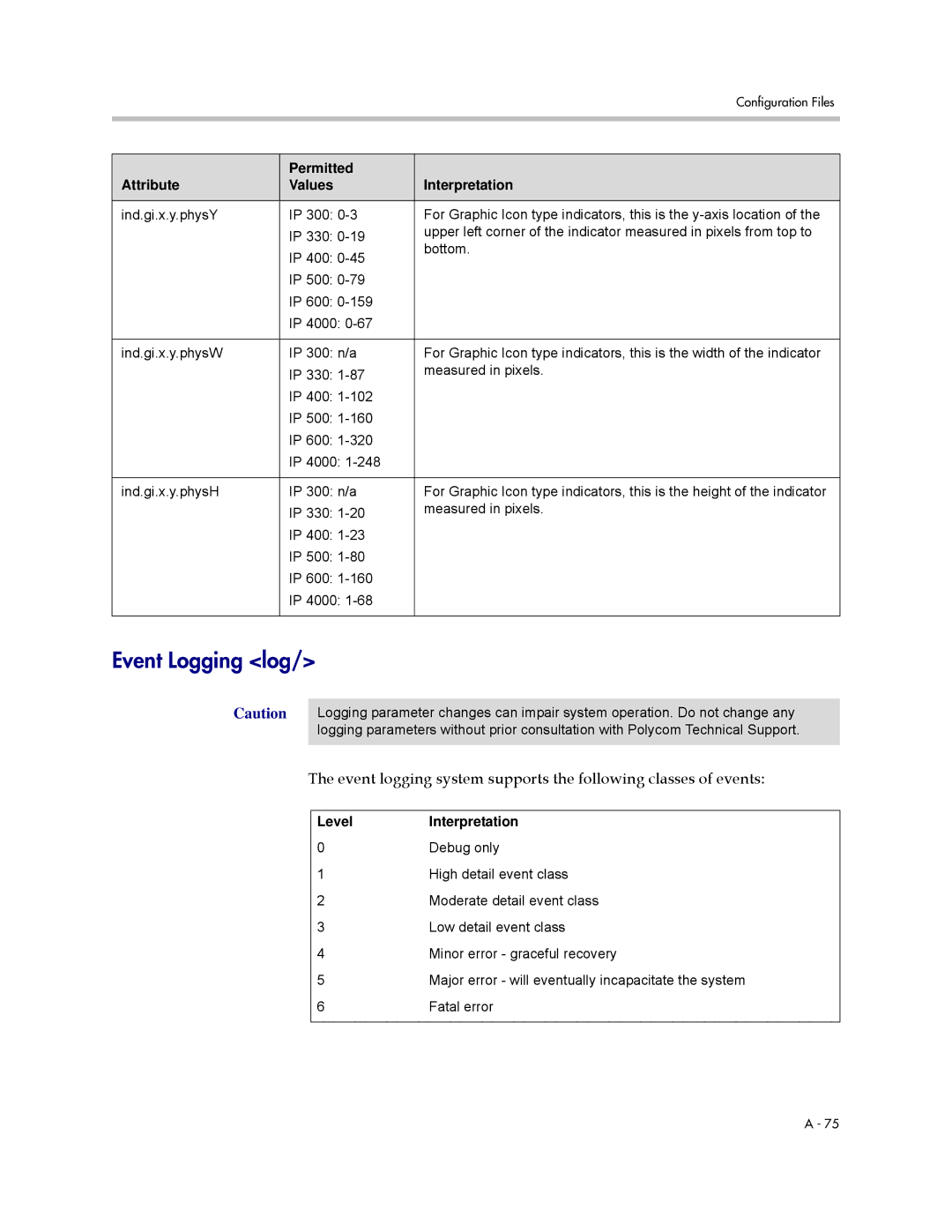 Polycom SIP 3.0.2 manual Event Logging log, Level Interpretation 