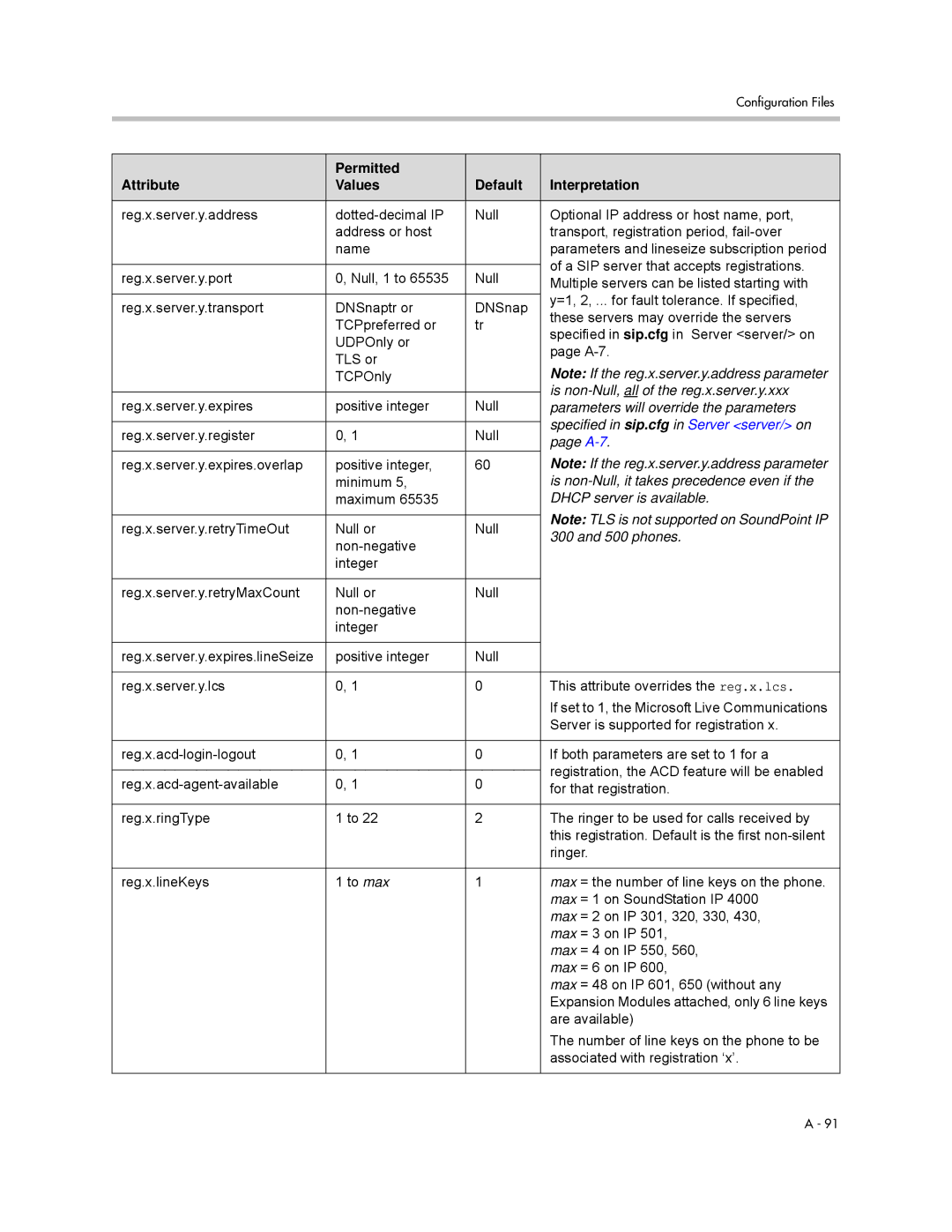 Polycom SIP 3.0.2 manual Is non-Null, all of the reg.x.server.y.xxx, Parameters will override the parameters, A-7, phones 
