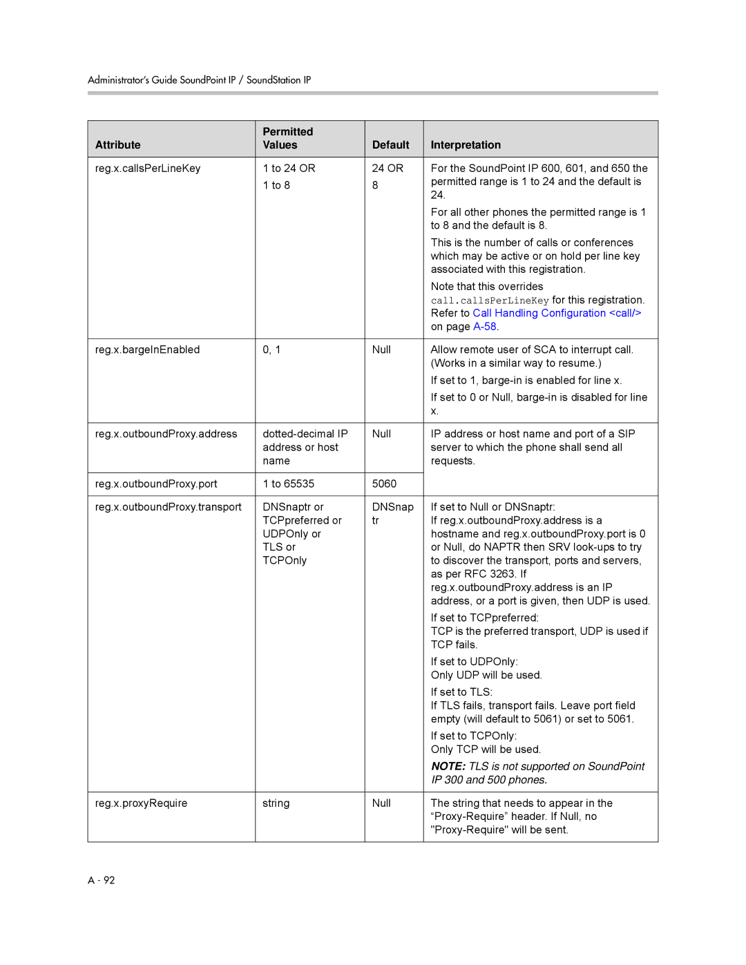 Polycom SIP 3.0.2 manual Refer to Call Handling Configuration call 