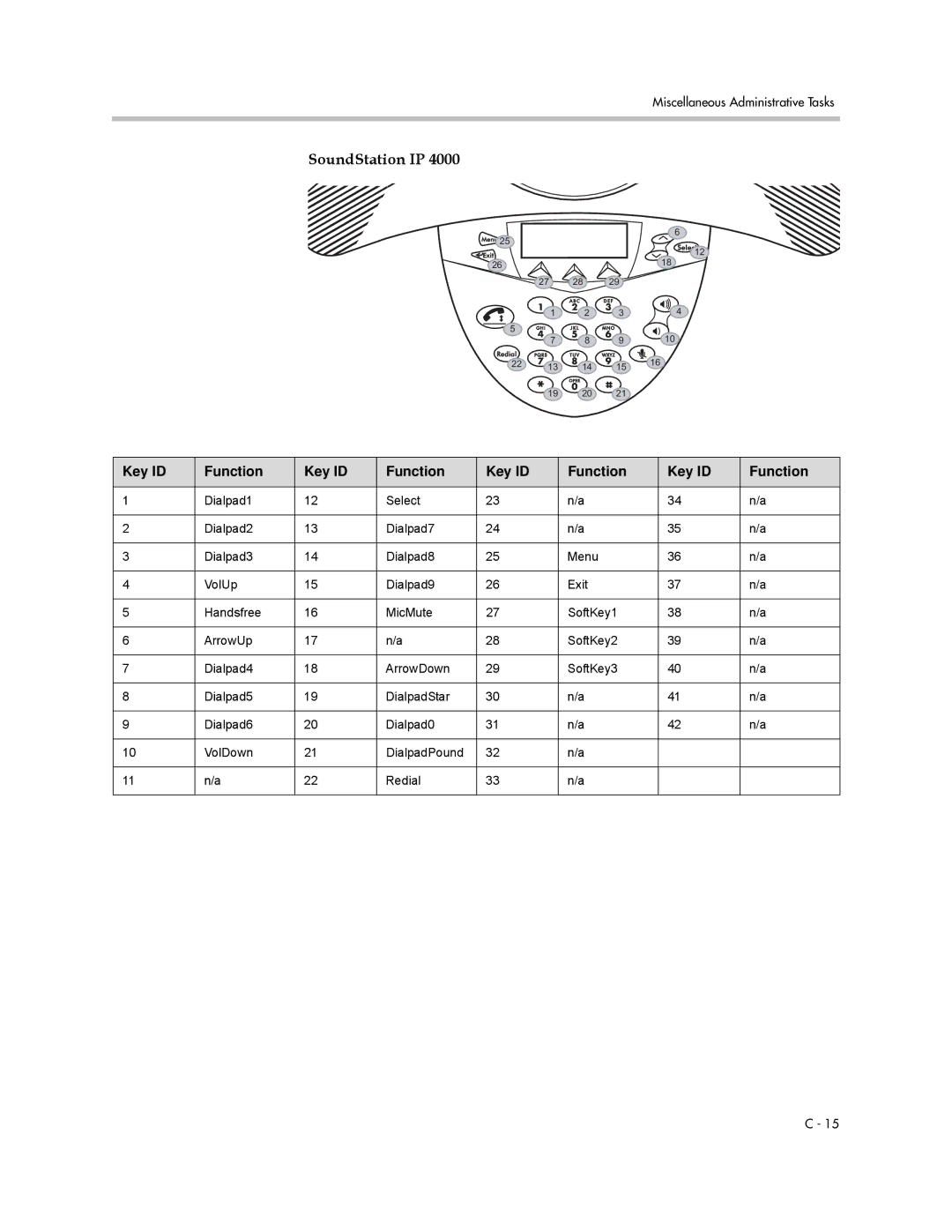 Polycom SIP 3.0.2 manual SoundStation IP 