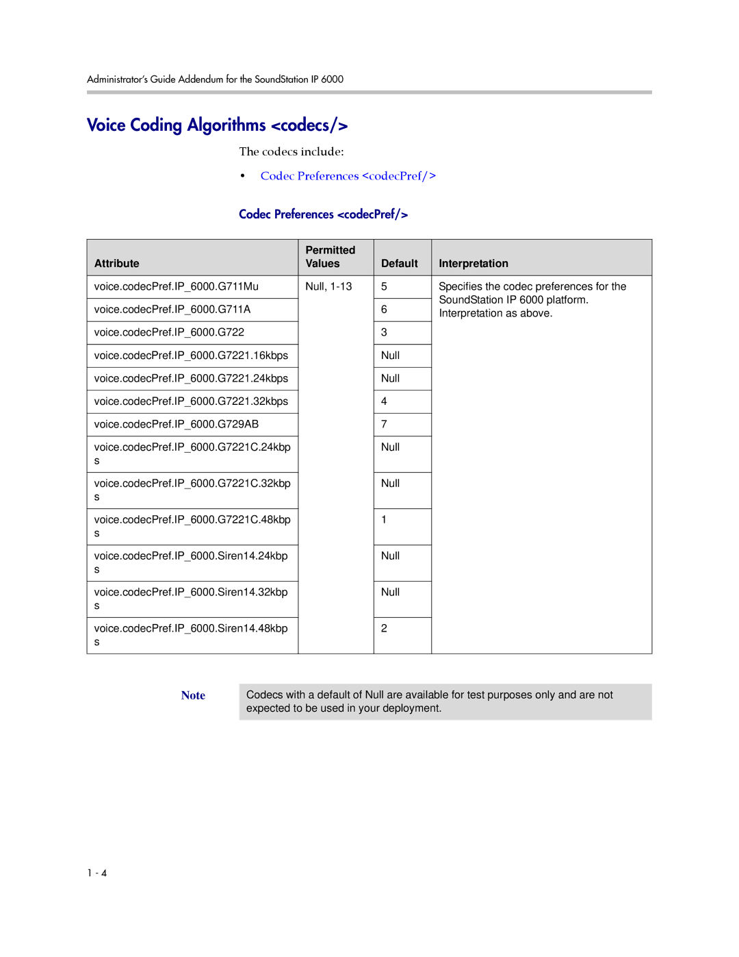 Polycom SIP 3.0.2 manual Codecs include, Codec Preferences codecPref 