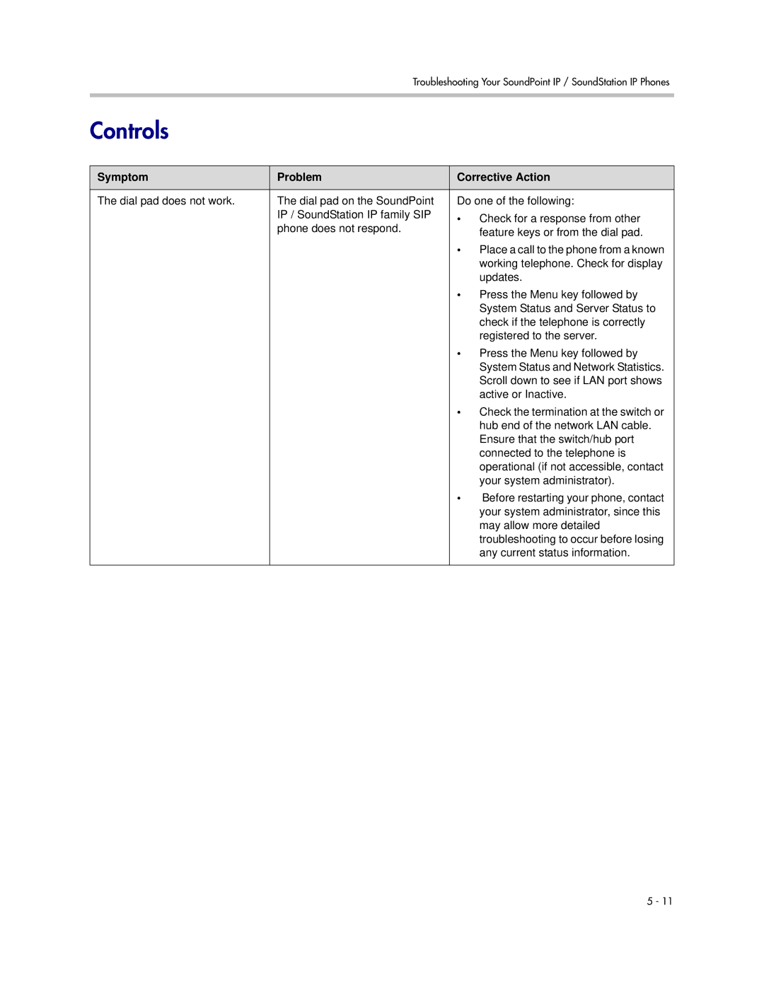 Polycom SIP 3.1 manual Controls 