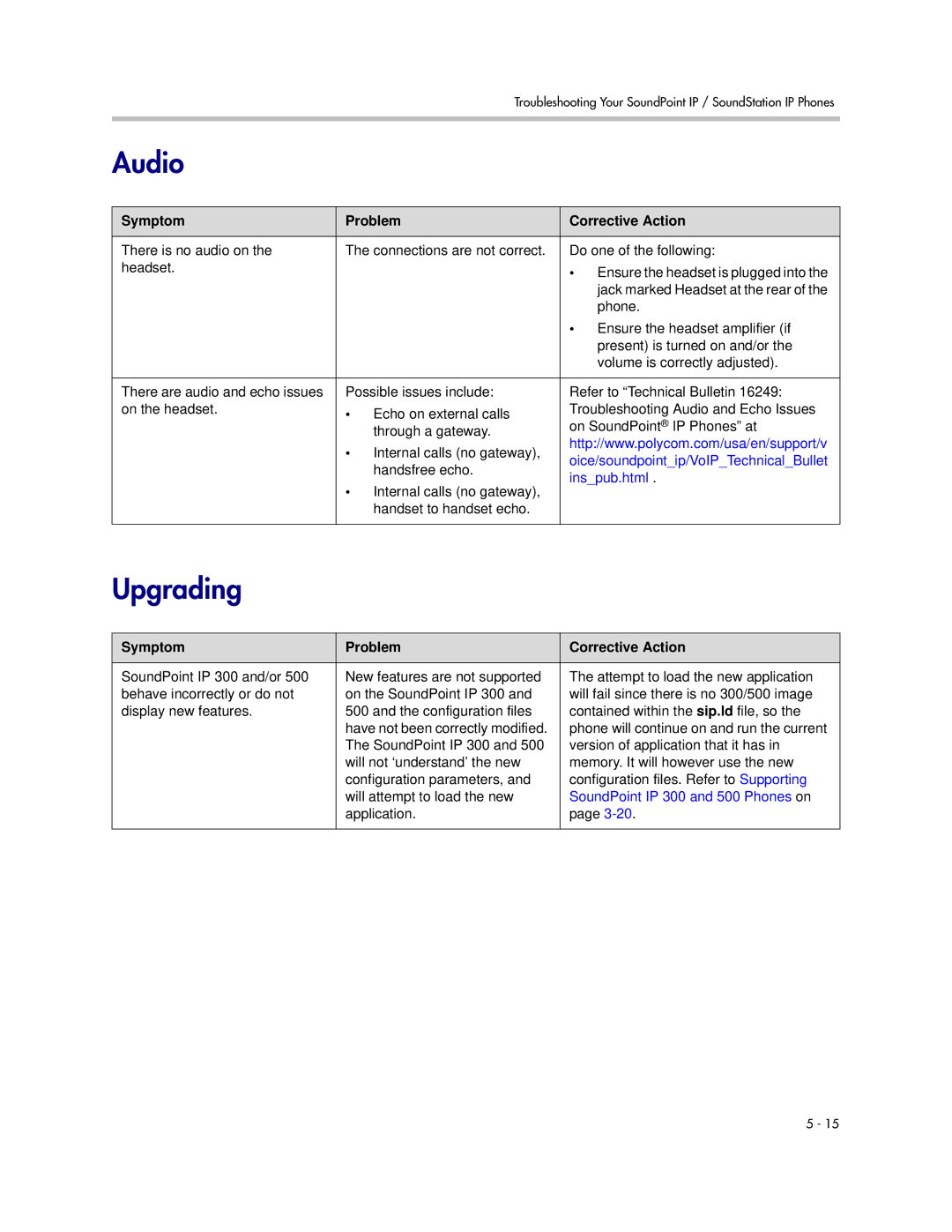 Polycom SIP 3.1 Audio, Upgrading, Oice/soundpointip/VoIPTechnicalBullet, Inspub.html, SoundPoint IP 300 and 500 Phones on 