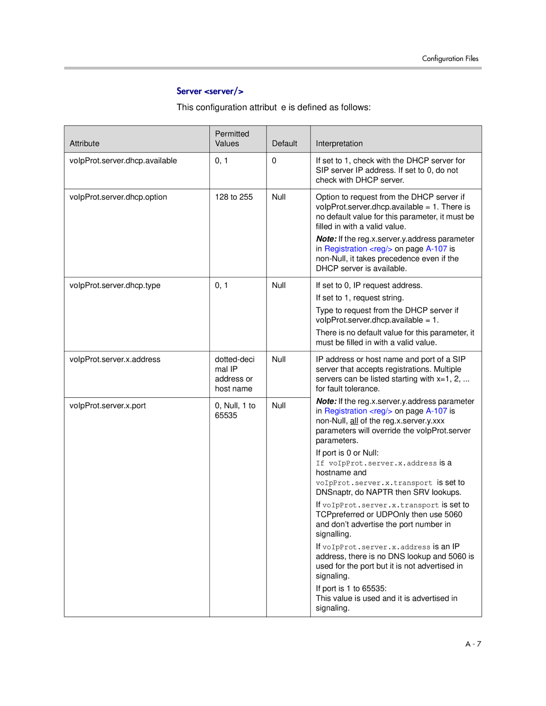 Polycom SIP 3.1 manual Permitted Attribute Values Default Interpretation, If voIpProt.server.x.address is a 