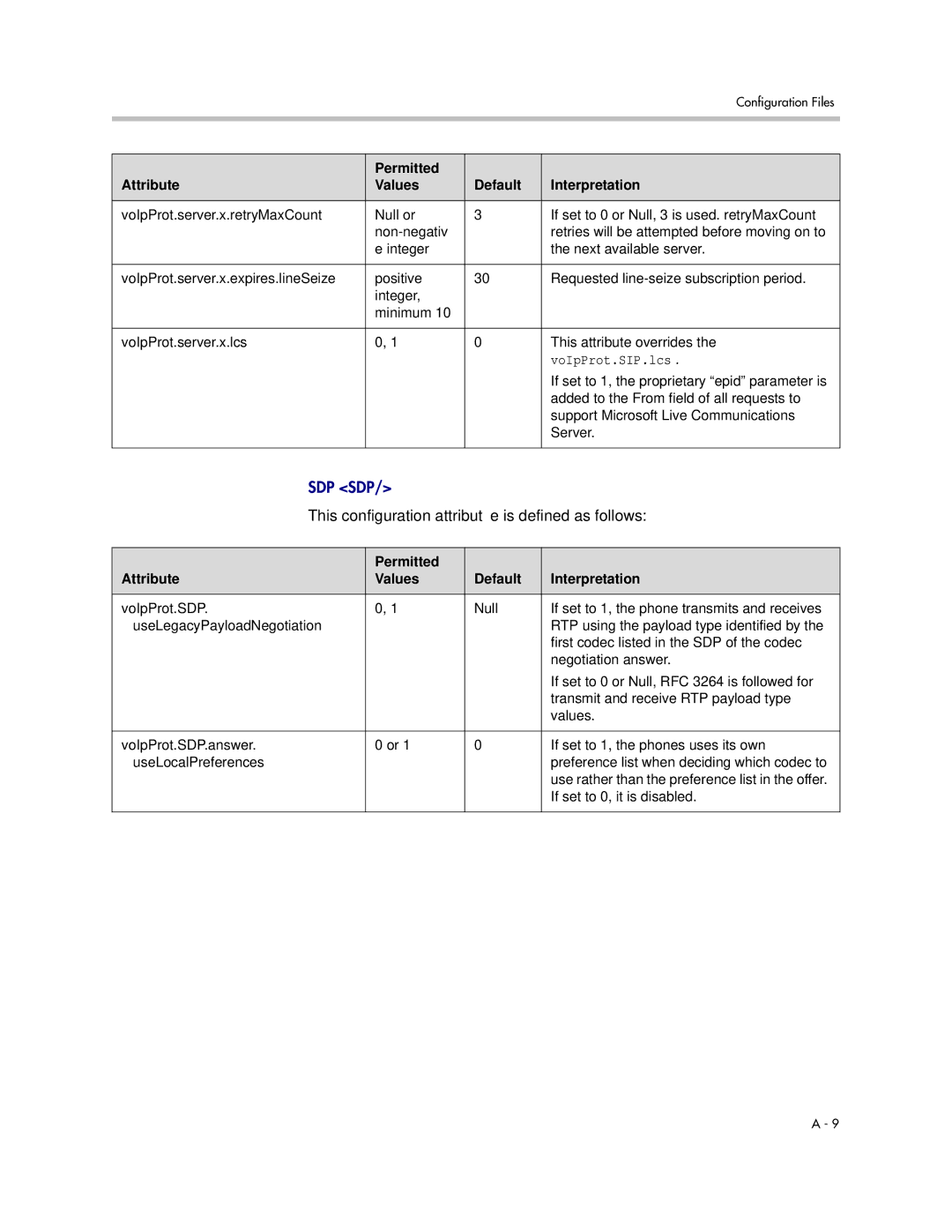 Polycom SIP 3.1 manual VoIpProt.SIP.lcs 