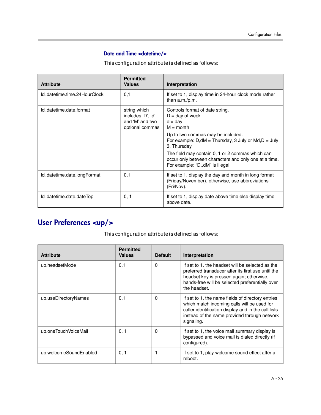 Polycom SIP 3.1 manual User Preferences up, Permitted Attribute Values Interpretation 