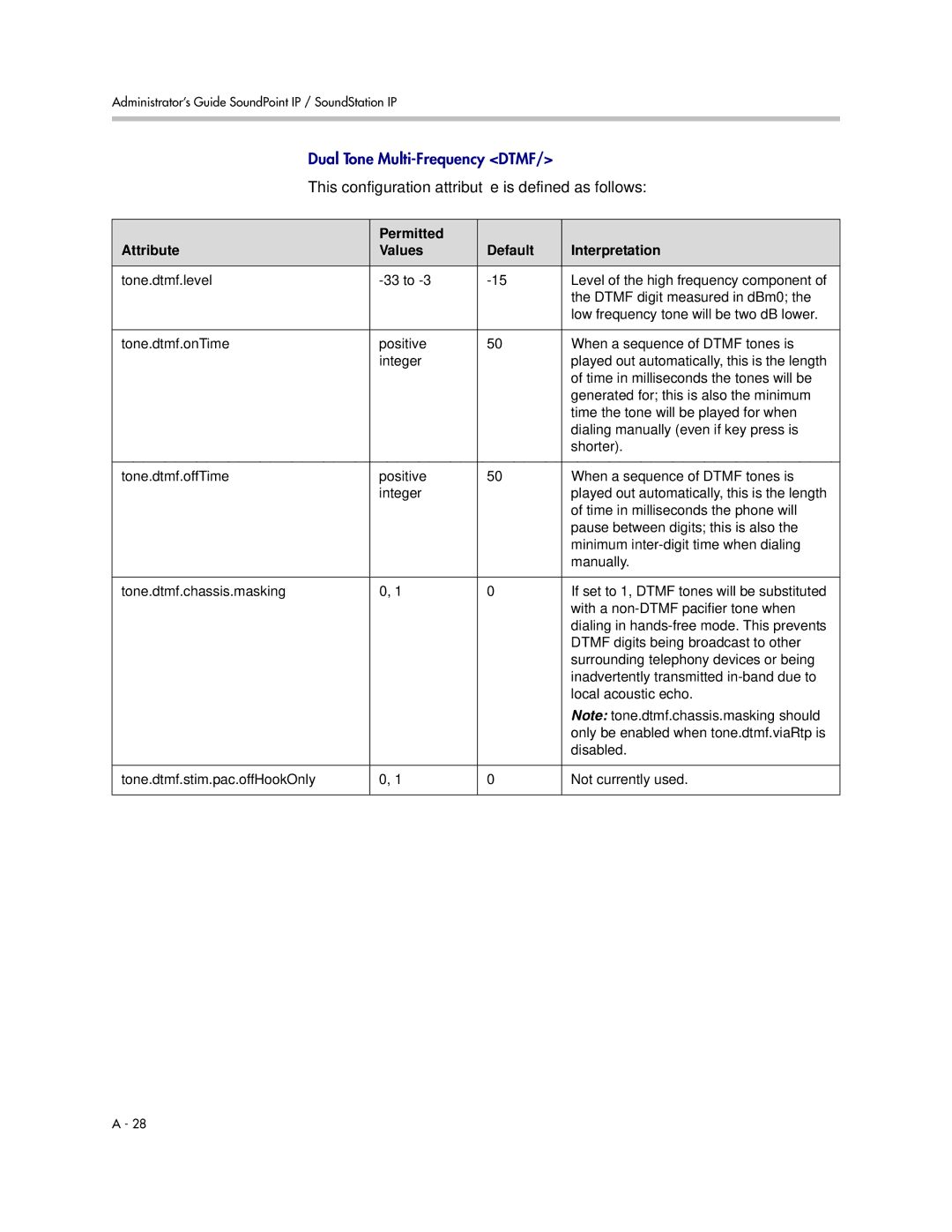 Polycom SIP 3.1 manual Only be enabled when tone.dtmf.viaRtp is, Disabled 