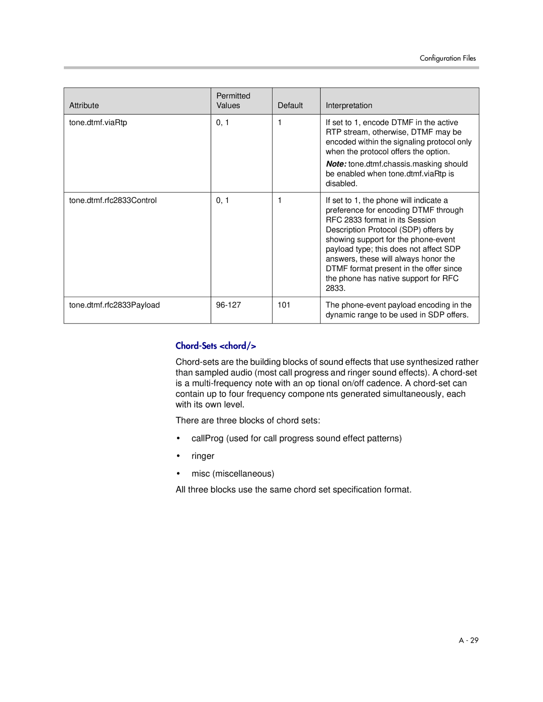 Polycom SIP 3.1 manual Be enabled when tone.dtmf.viaRtp is 