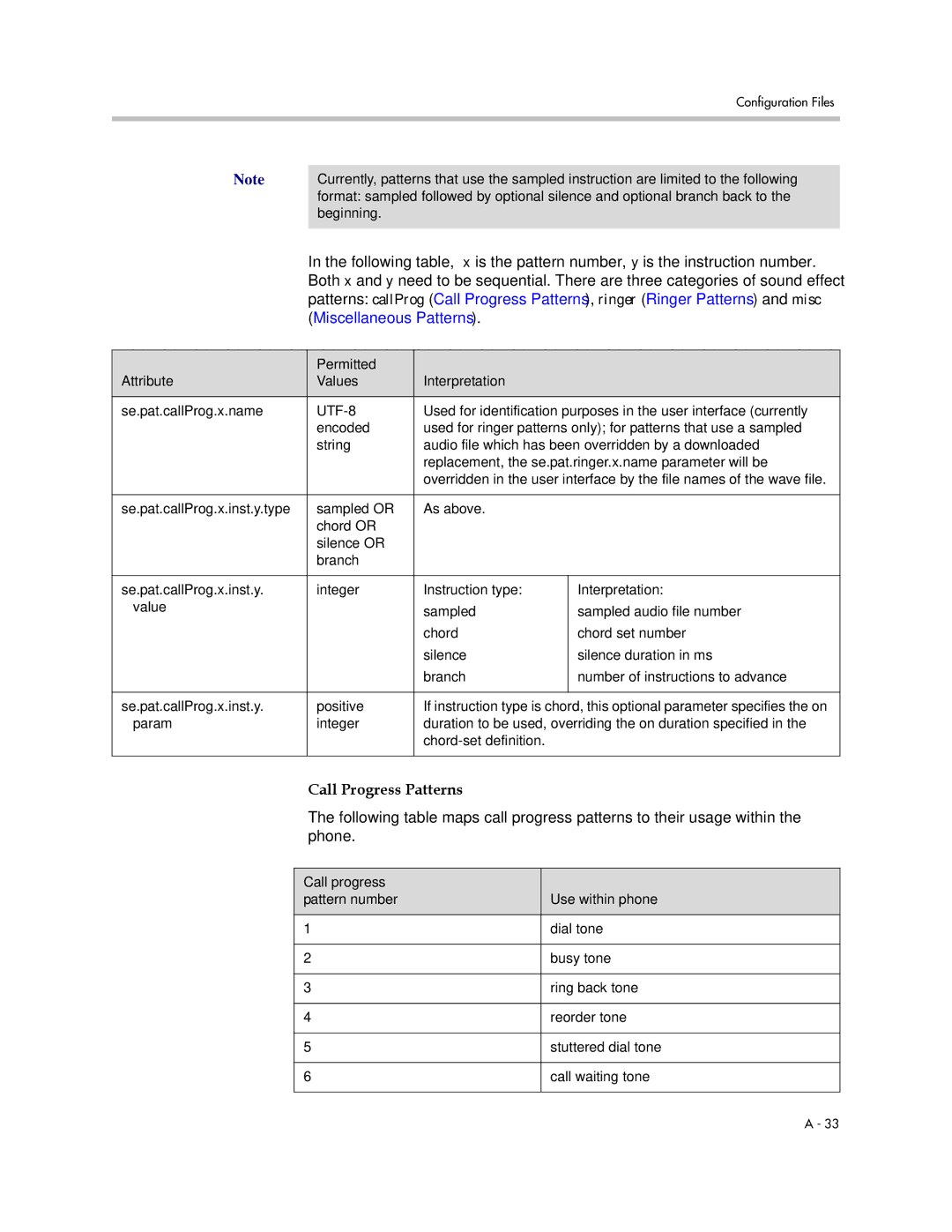 Polycom SIP 3.1 manual Miscellaneous Patterns, Call Progress Patterns, Call progress Use within phone Pattern number 