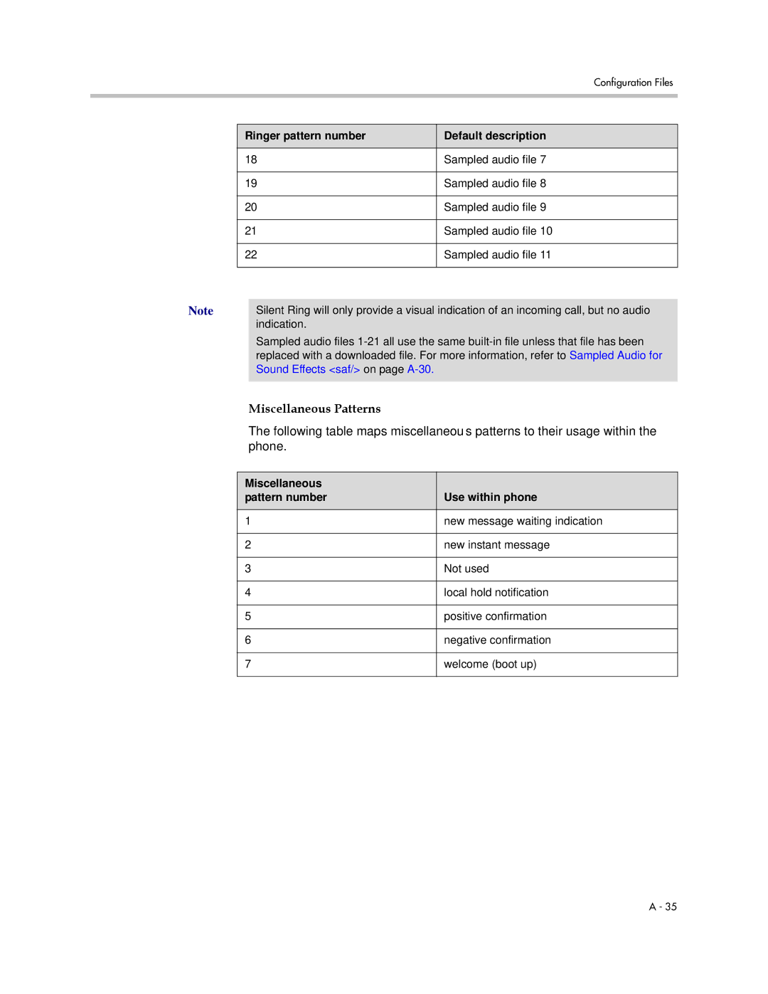 Polycom SIP 3.1 manual Miscellaneous Patterns, Miscellaneous Pattern number Use within phone 