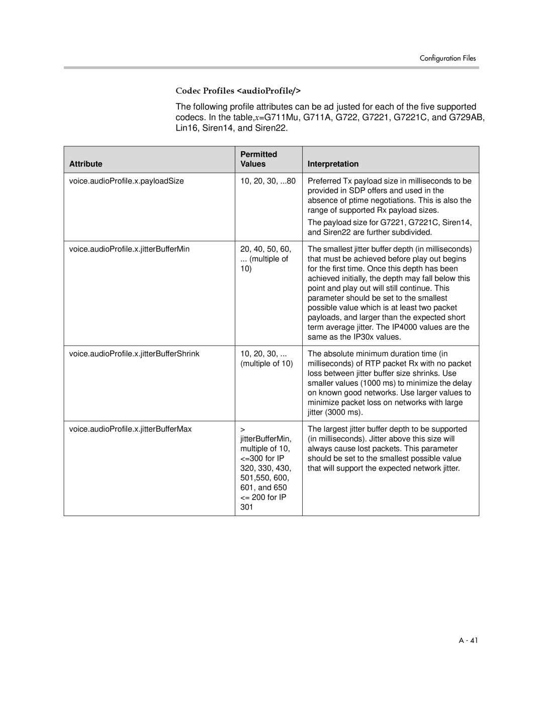 Polycom SIP 3.1 manual Codec Profiles audioProfile, Permitted Attribute Values Interpretation 